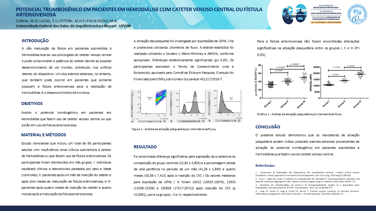 POTENCIAL TROMBOGÊNICO EM PACIENTES EM HEMODIÁLISE COM CATETER VENOSO CENTRAL OU FÍSTULA ARTERIOVENOSA