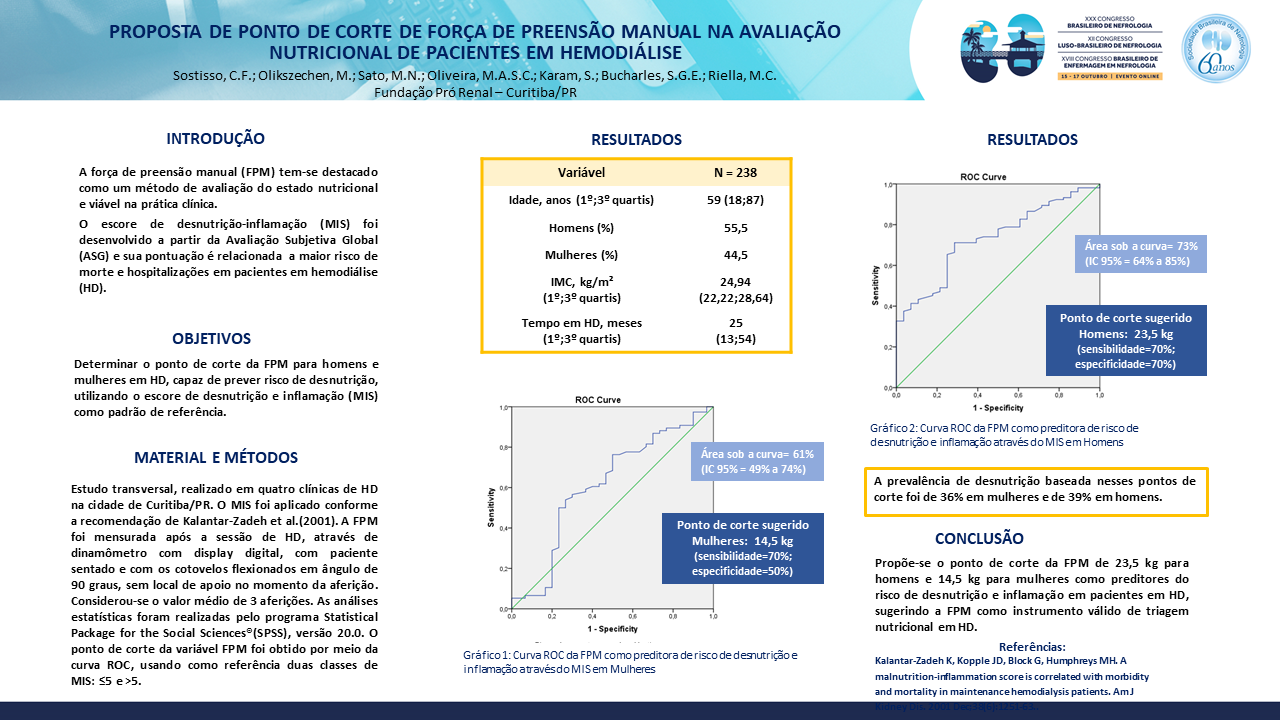 PROPOSTA DE PONTO DE CORTE DE FORÇA DE PREENSÃO MANUAL NA AVALIAÇÃO NUTRICIONAL DE PACIENTES EM HEMODIÁLISE