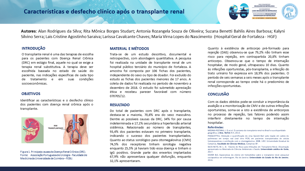 CARACTERÍSTICAS E DESFECHO CLÍNICO APÓS O TRANSPLANTE RENAL