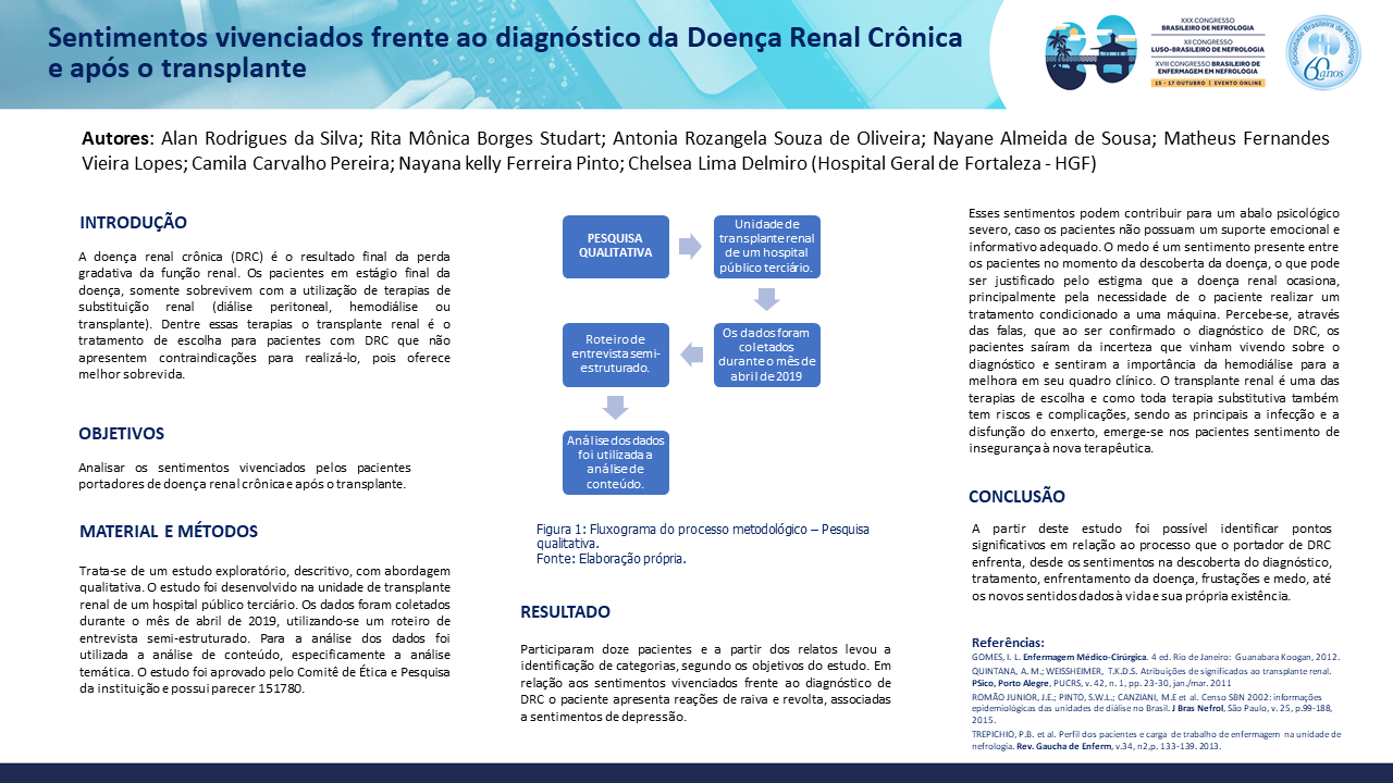 SENTIMENTOS VIVENCIADOS FRENTE AO DIAGNÓSTICO DA DOENÇA RENAL CRÔNICA E APÓS O TRANSPLANTE