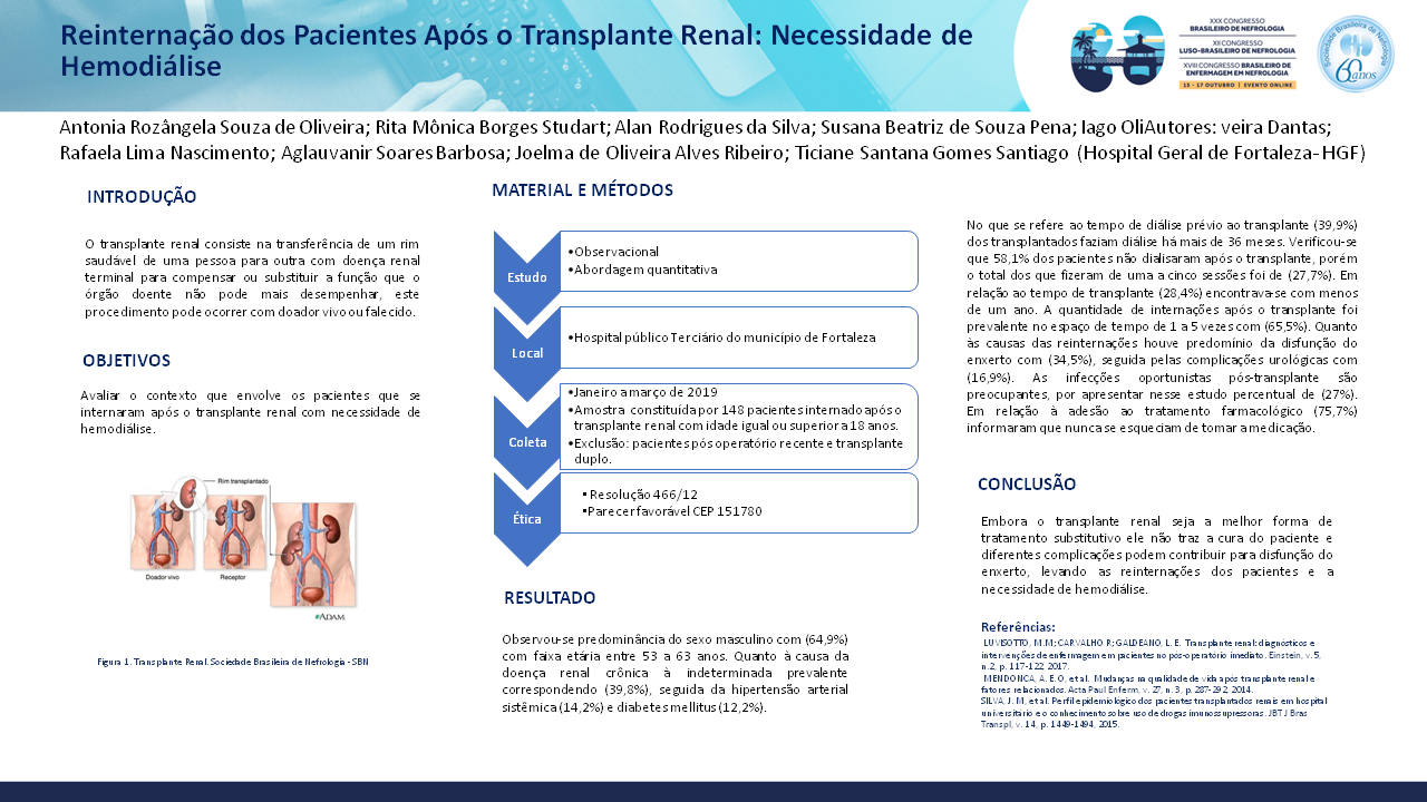 REINTERNAÇÃO DOS PACIENTES APÓS O TRANSPLANTE RENAL: NECESSIDADE DE HEMODIÁLISE