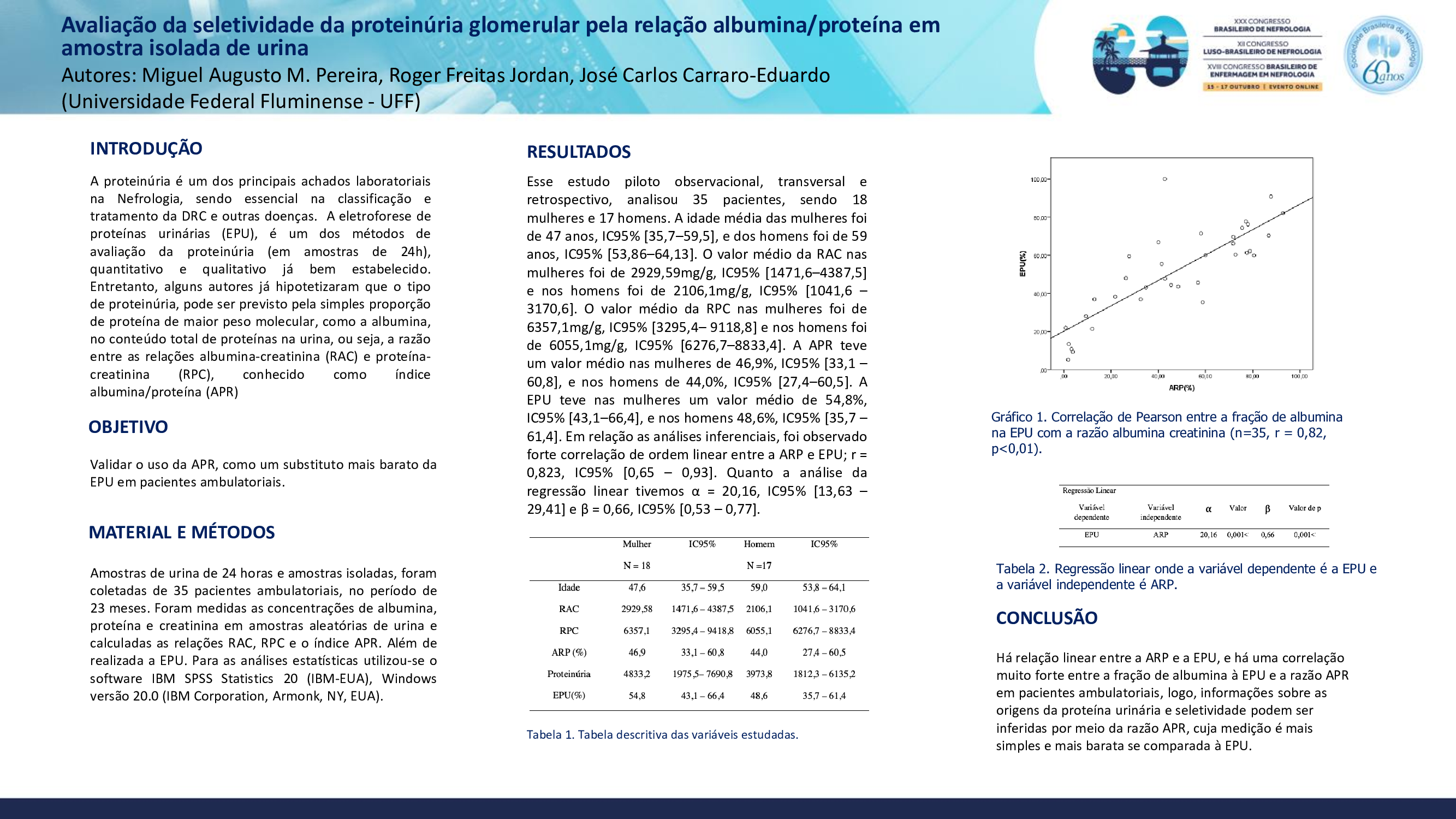 AVALIAÇÃO DA SELETIVIDADE DA PROTEINÚRIA GLOMERULAR PELA RELAÇÃO ALBUMINA/PROTEÍNA EM AMOSTRA ISOLADA DE URINA