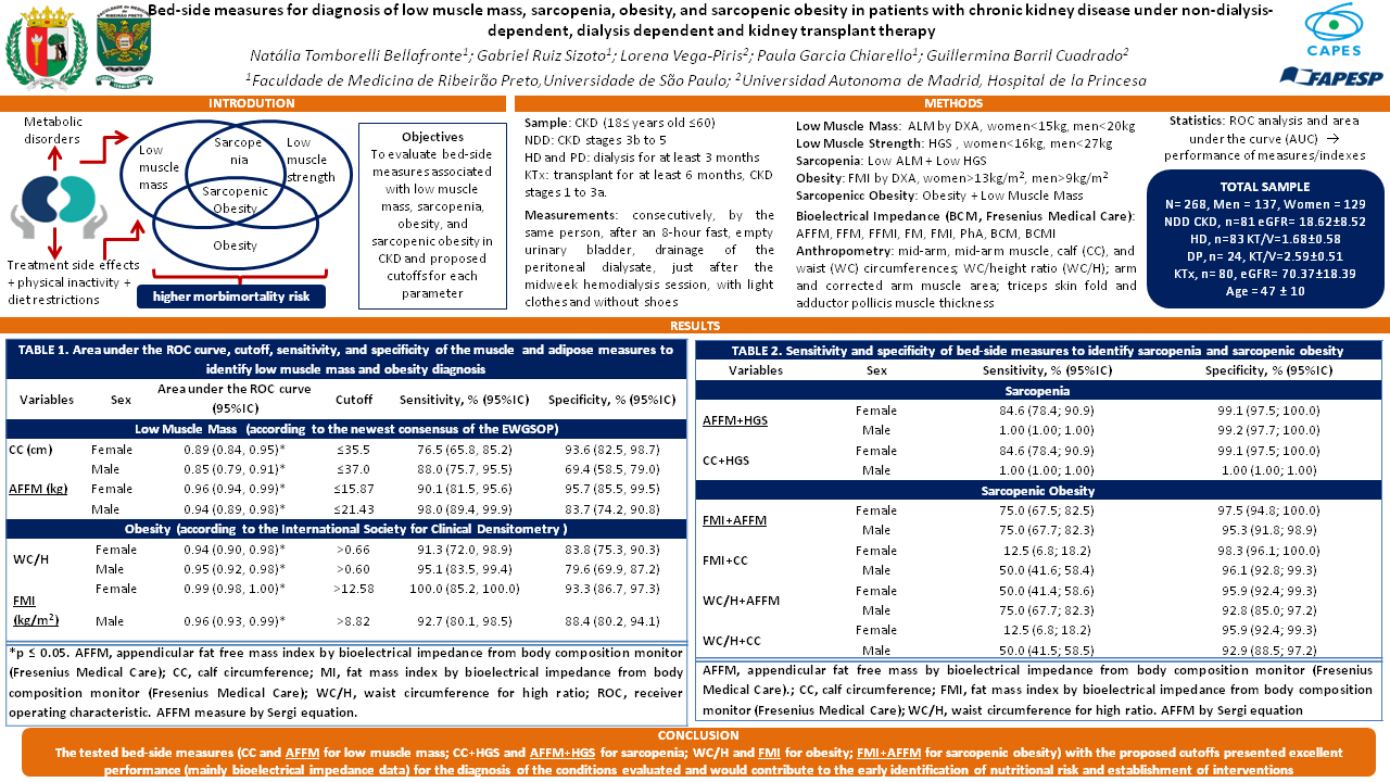 BED-SIDE MEASURES FOR DIAGNOSIS OF LOW MUSCLE MASS, SARCOPENIA, OBESITY, AND SARCOPENIC OBESITY IN PATIENTS WITH CHRONIC KIDNEY DISEASE UNDER NON-DIALYSIS-DEPENDENT, DIALYSIS DEPENDENT AND KIDNEY TRANSPLANT THERAPY.