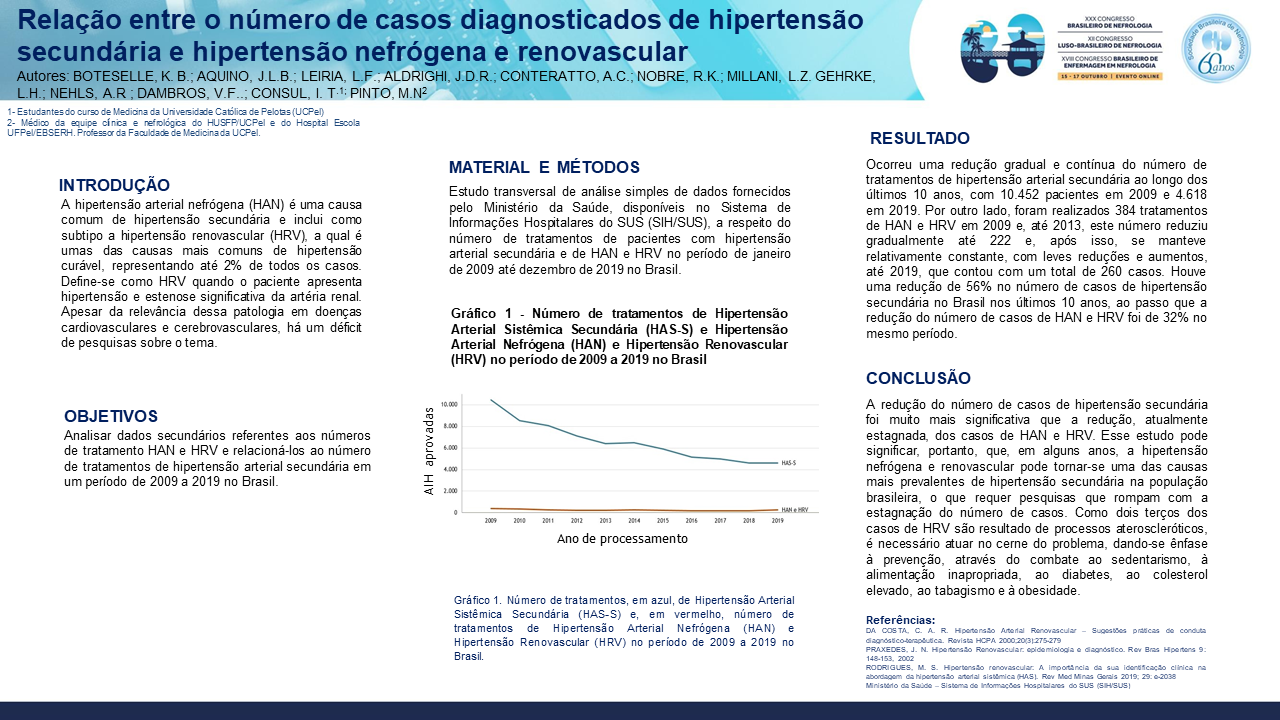 RELAÇÃO ENTRE O NÚMERO DE CASOS DIAGNOSTICADOS DE HIPERTENSÃO SECUNDÁRIA E HIPERTENSÃO NEFRÓGENA E RENOVASCULAR