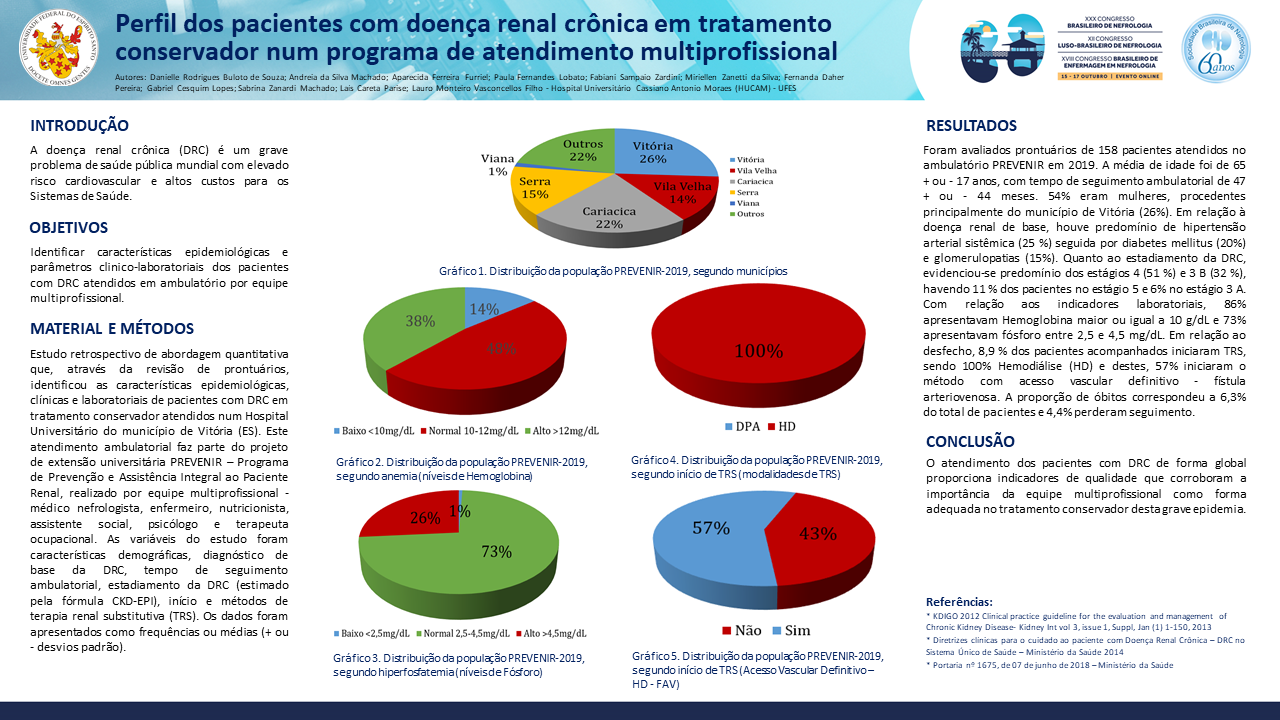 PERFIL DOS PACIENTES COM DOENÇA RENAL CRÔNICA EM TRATAMENTO CONSERVADOR NUM PROGRAMA DE ATENDIMENTO MULTIPROFISSIONAL