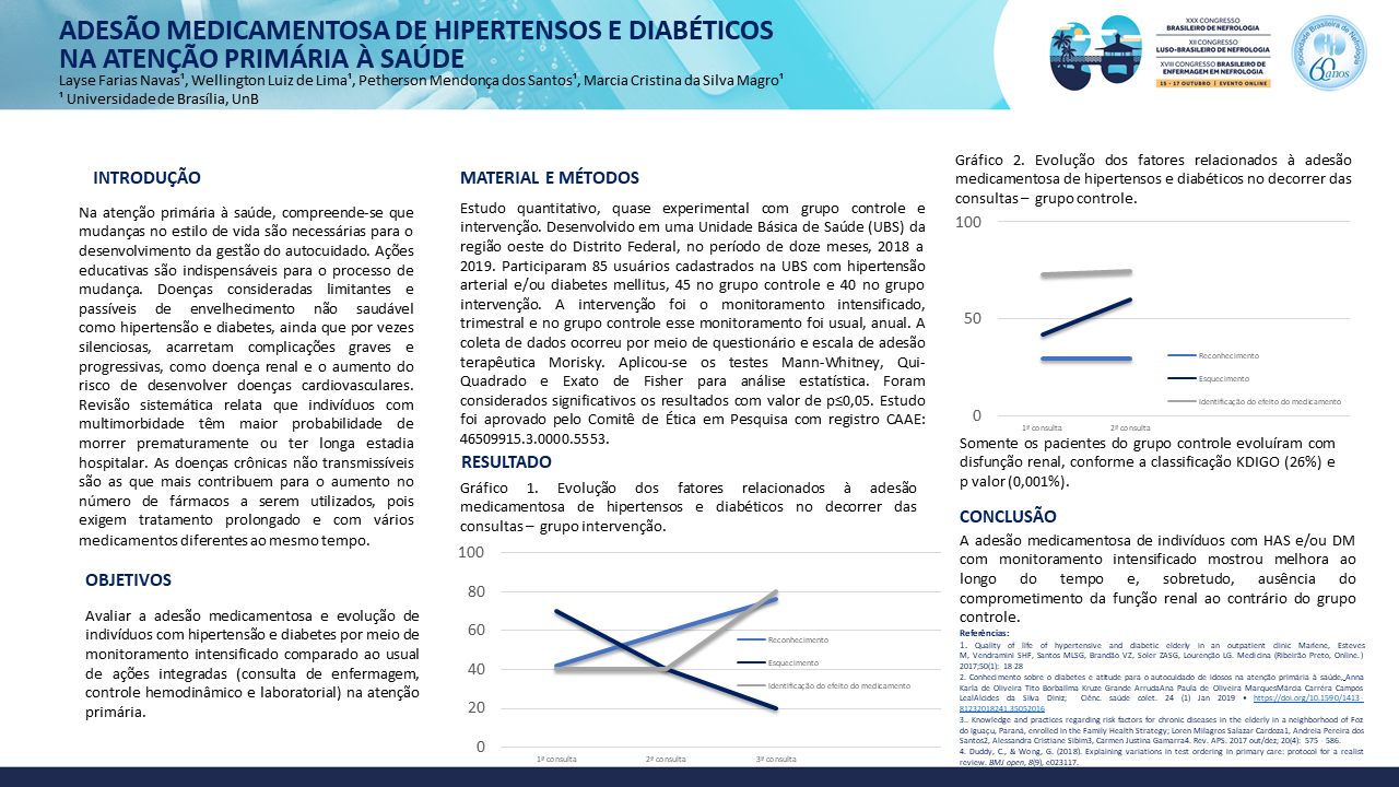 ADESÃO MEDICAMENTOSA DE HIPERTENSOS E DIABÉTICOS NA ATENÇÃO PRIMÁRIA À SAÚDE