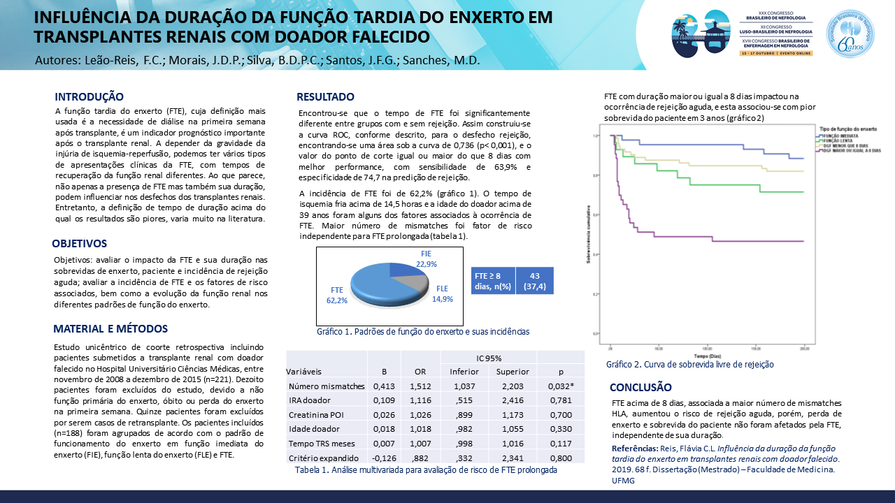 INFLUÊNCIA DA DURAÇÃO DA FUNÇÃO TARDIA DO ENXERTO EM TRANSPLANTES RENAIS COM DOADOR FALECIDO