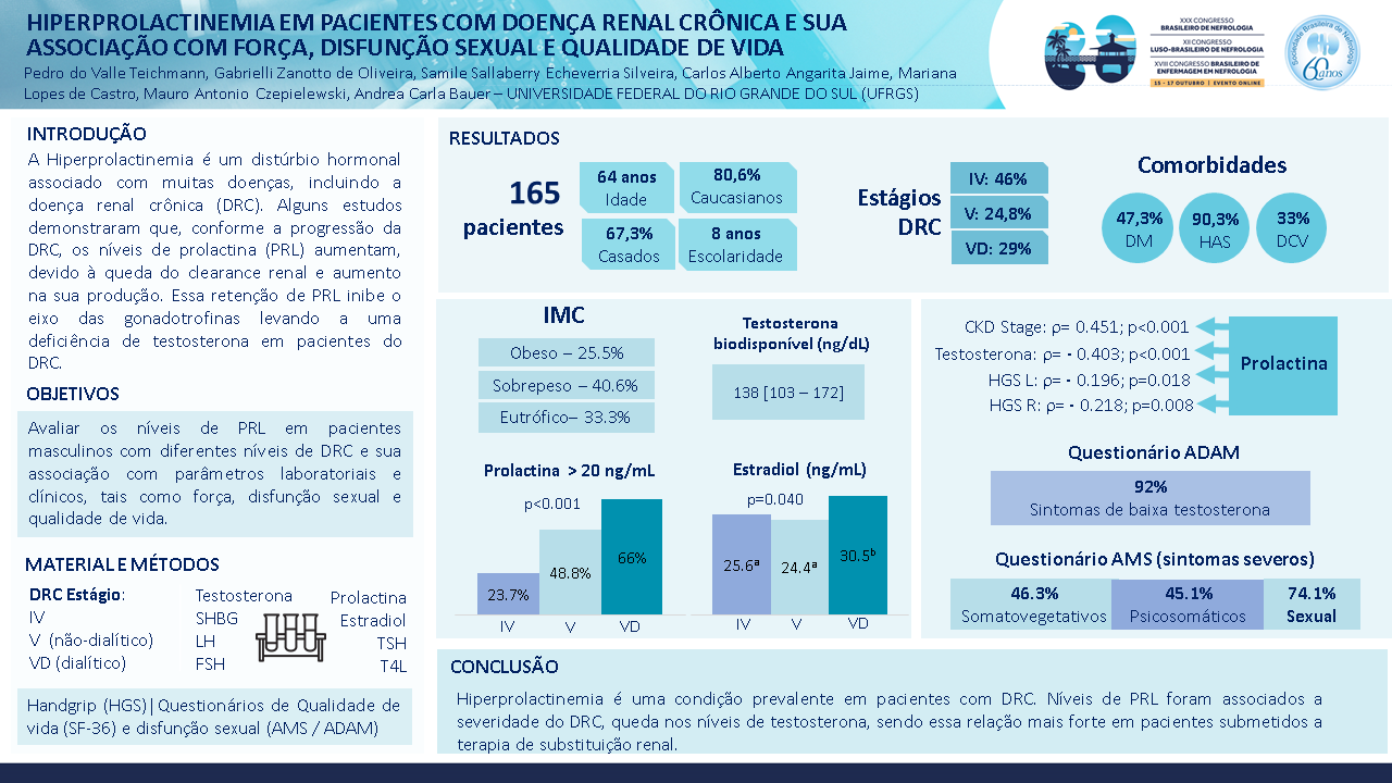 HIPERPROLACTINEMIA EM PACIENTES COM DRC E SUA ASSOCIAÇÃO COM FORÇA, DISFUNÇÃO SEXUAL E QUALIDADE DE VIDA