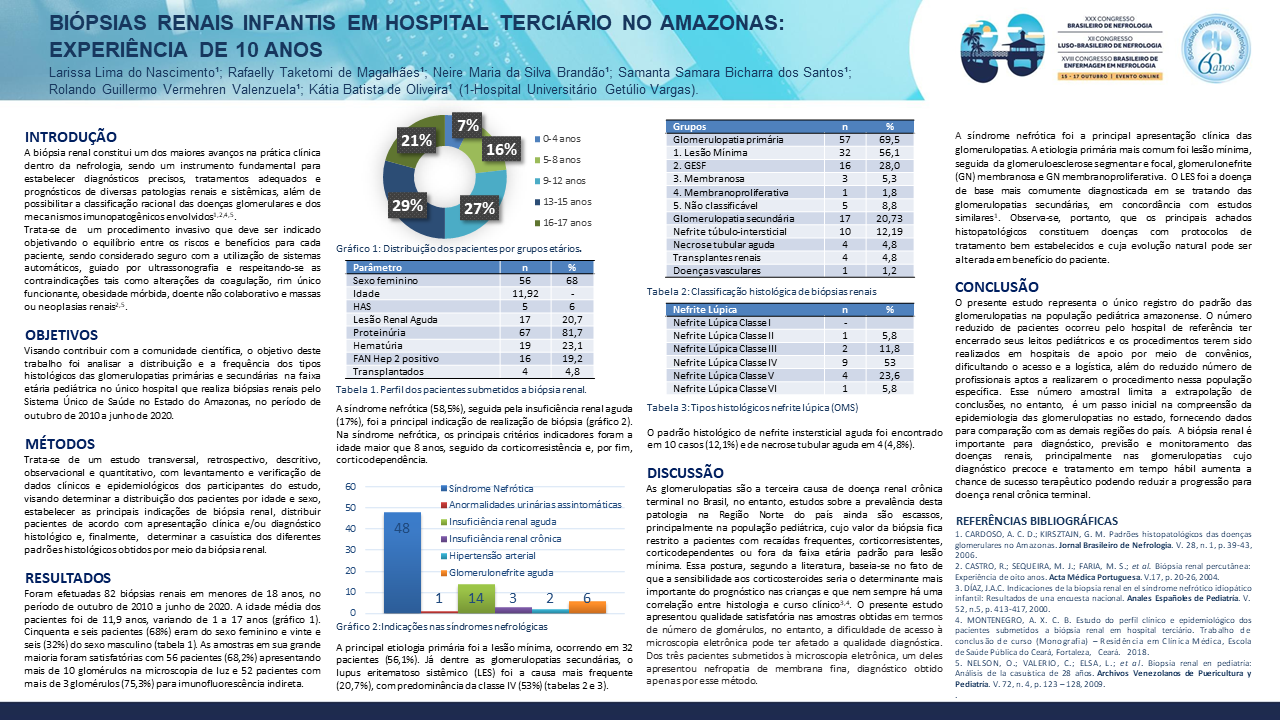 BIÓPSIAS RENAIS INFANTIS EM HOSPITAL TERCIÁRIO NO AMAZONAS: EXPERIÊNCIA DE 10 ANOS