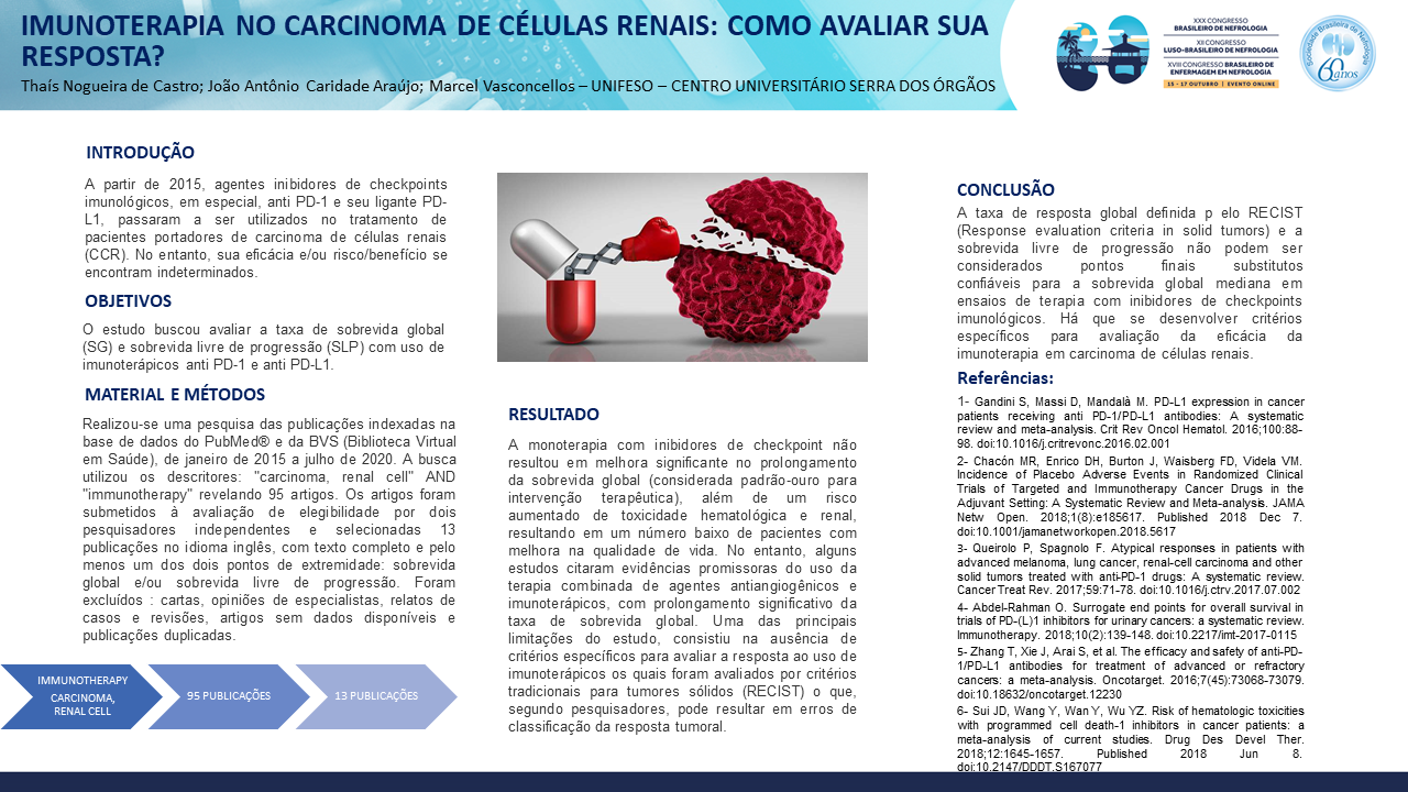 IMUNOTERAPIA NO CARCINOMA DE CÉLULAS RENAIS: COMO AVALIAR SUA RESPOSTA?