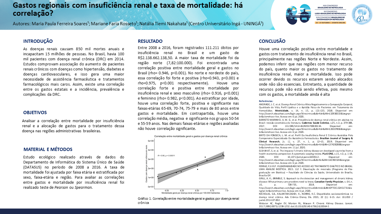 GASTOS REGIONAIS COM INSUFICIÊNCIA RENAL E TAXA DE MORTALIDADE: HÁ CORRELAÇÃO?