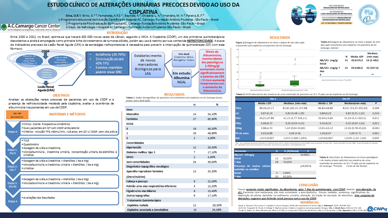 ESTUDO CLÍNICO DE ALTERAÇÕES URINÁRIAS PRECOCES APÓS O USO DA CISPLATINA