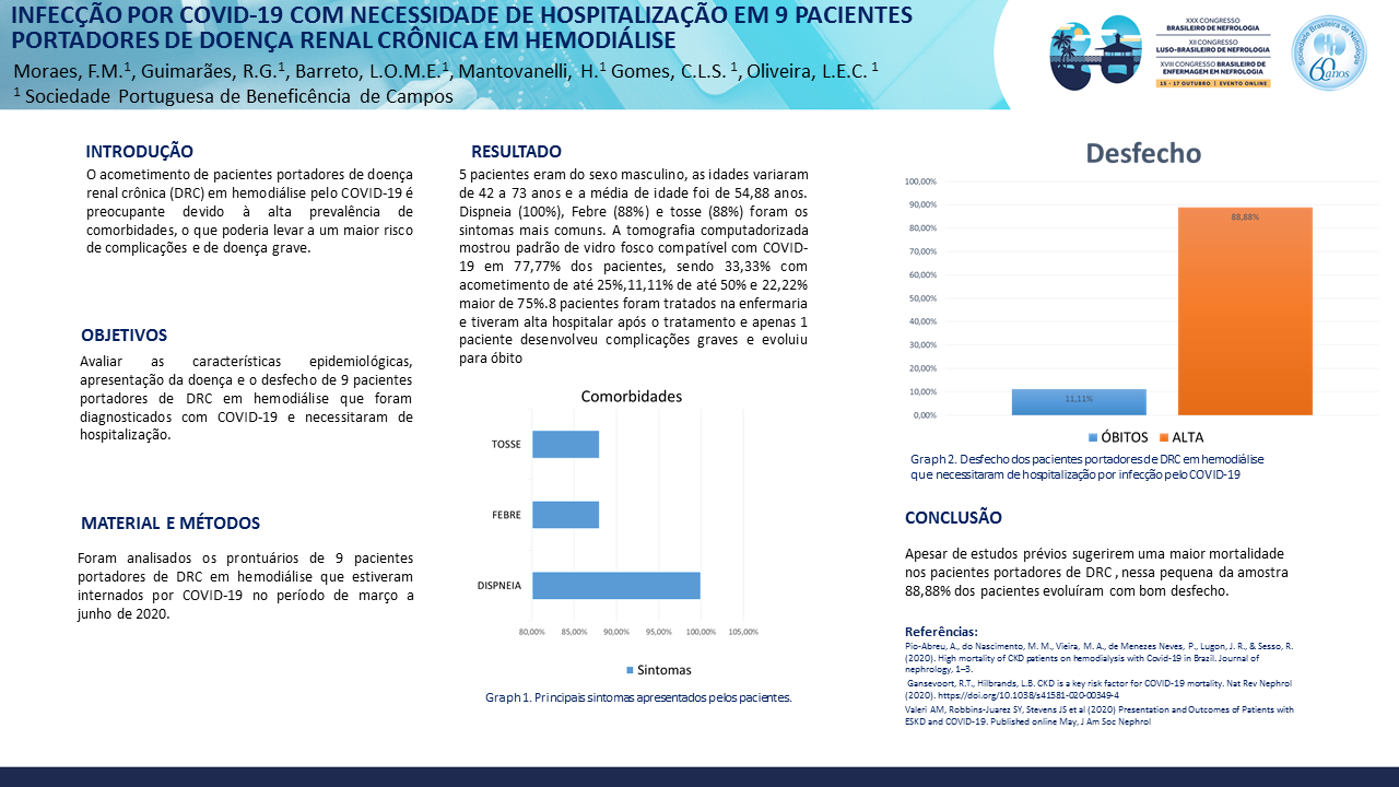 INFECÇÃO POR COVID-19 COM NECESSIDADE DE HOSPITALIZAÇÃO EM 9 PACIENTES PORTADORES DE DOENÇA RENAL CRÔNICA EM HEMODIÁLISE