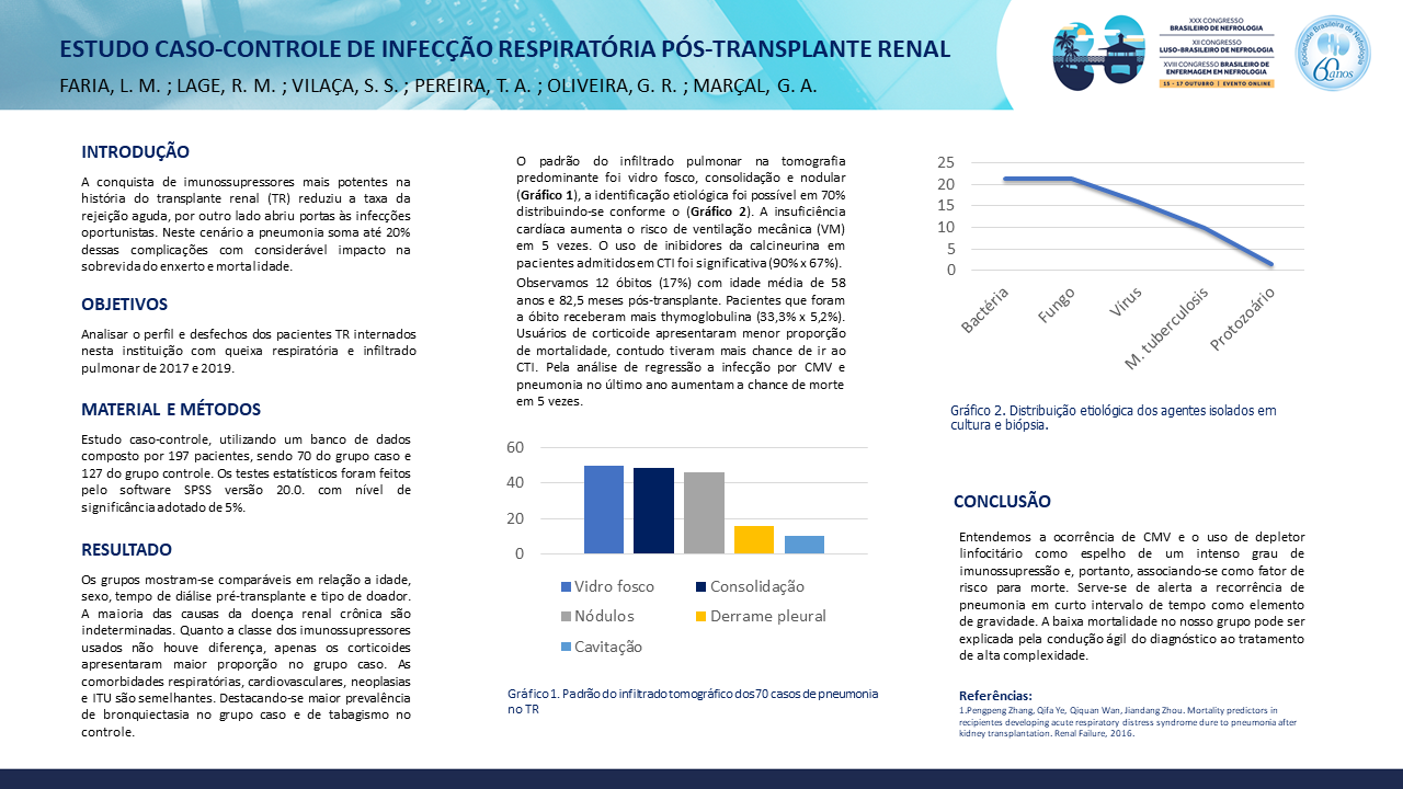 ESTUDO CASO-CONTROLE DE INFECÇÃO RESPIRATÓRIA PÓS-TRANSPLANTE RENAL