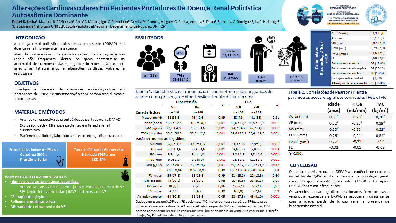 ALTERAÇÕES CARDIOVASCULARES EM PACIENTES PORTADORES DE DOENÇA RENAL POLICÍSTICA AUTOSSÔMICA DOMINANTE