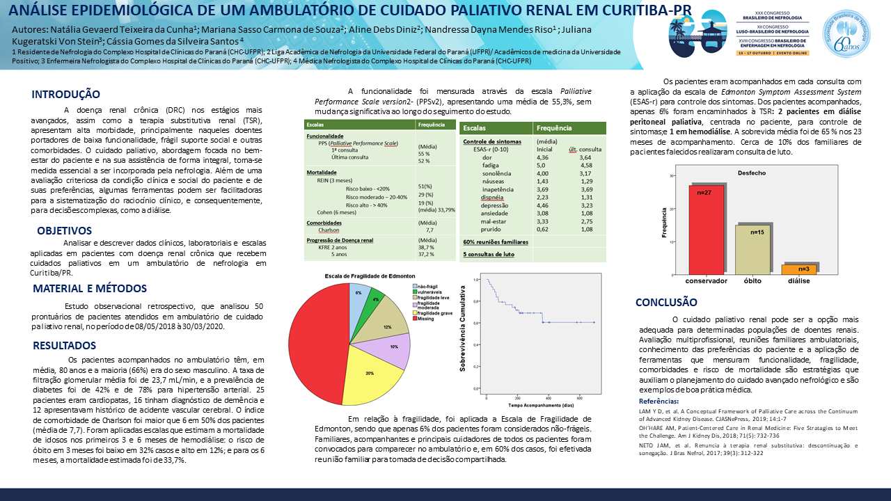 ANÁLISE EPIDEMIOLÓGICA DE UM AMBULATÓRIO DE CUIDADO PALIATIVO RENAL EM CURITIBA-PR