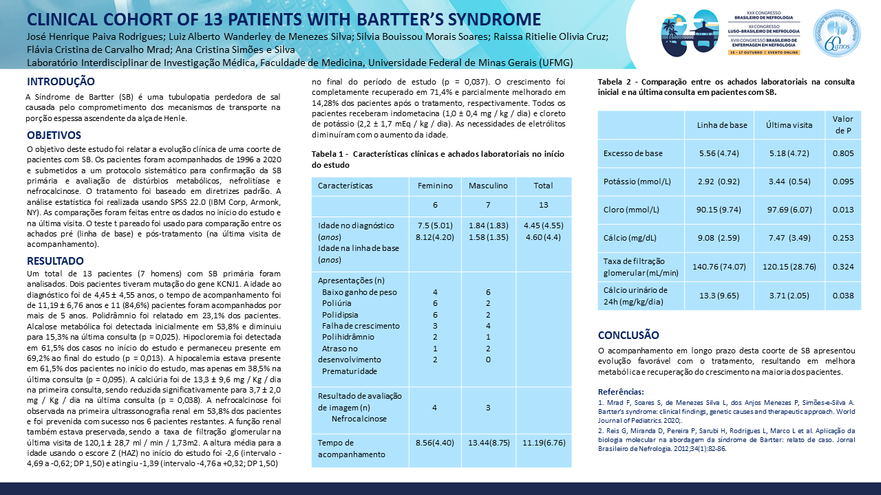 CLINICAL COHORT OF 13 PATIENTS WITH BARTTER’S SYNDROME