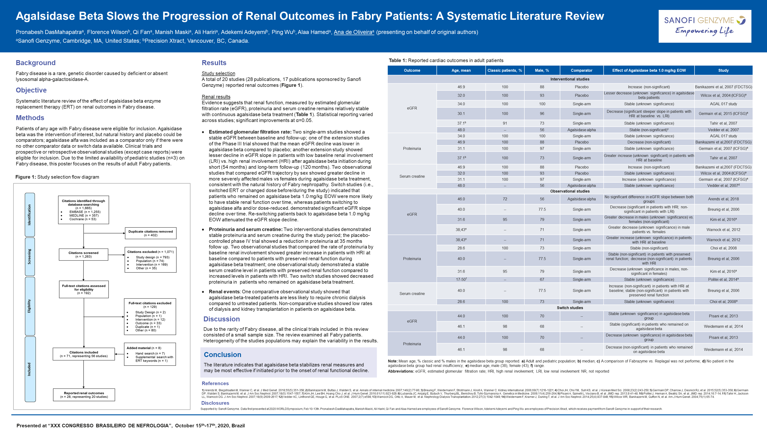 AGALSIDASE BETA SLOWS THE PROGRESSION OF RENAL OUTCOMES IN FABRY PATIENTS: A SYSTEMATIC LITERATURE REVIEW