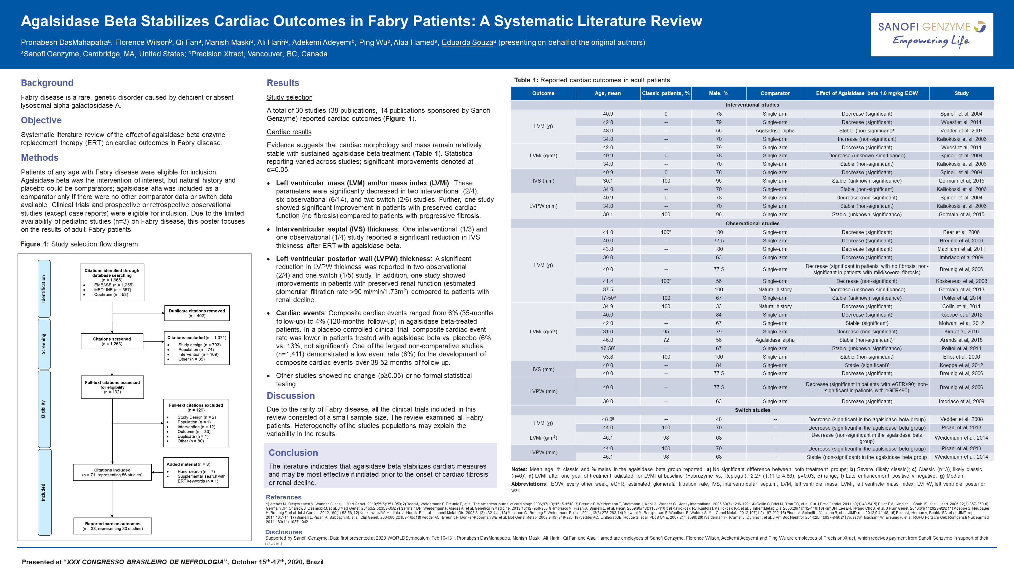 AGALSIDASE BETA STABILIZES CARDIAC OUTCOMES IN FABRY PATIENTS: A SYSTEMATIC LITERATURE REVIEW