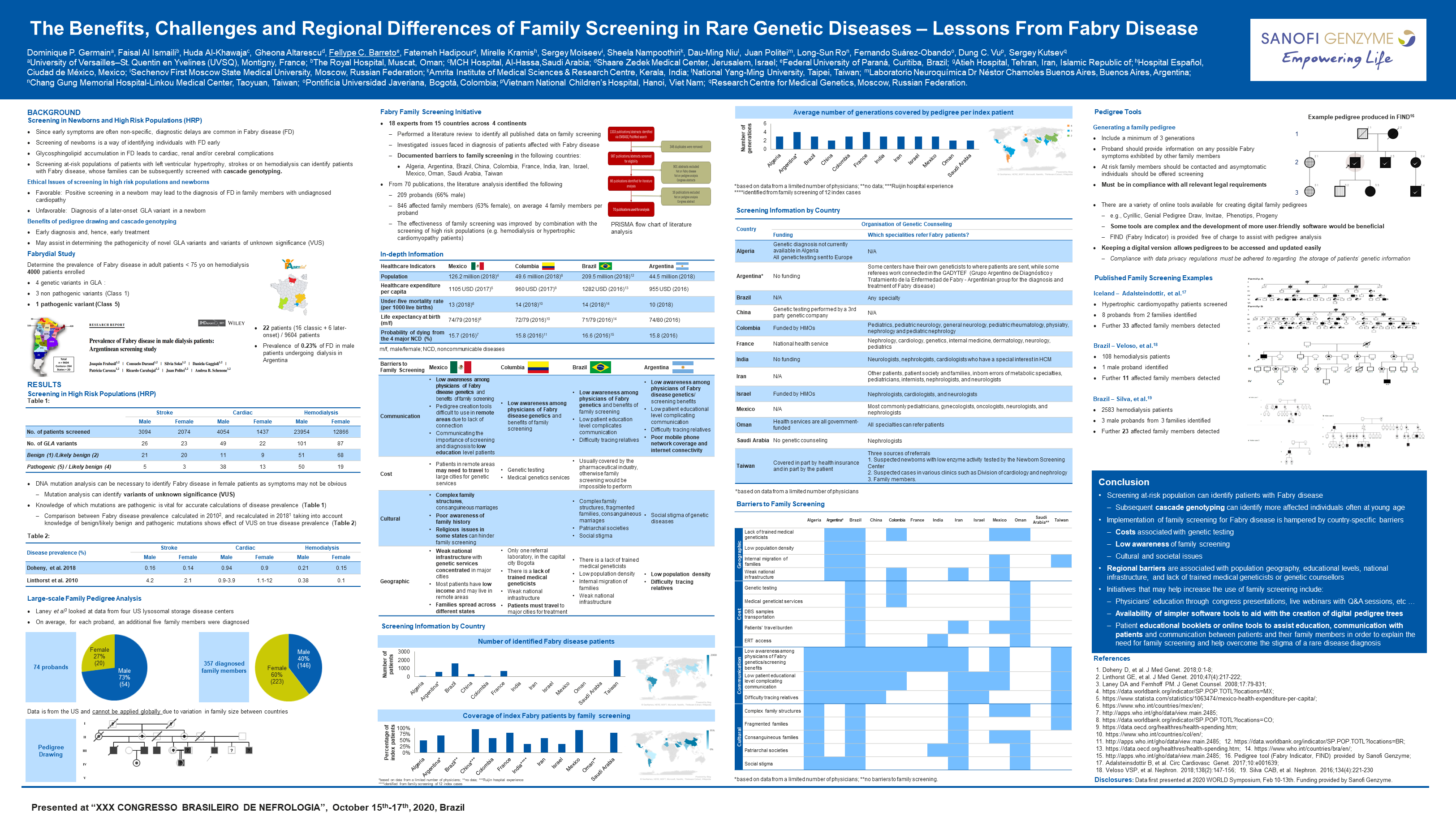 THE BENEFITS, CHALLENGES AND REGIONAL DIFFERENCES OF FAMILY SCREENING IN RARE GENETIC DISEASES - LESSONS FROM FABRY DISEASE