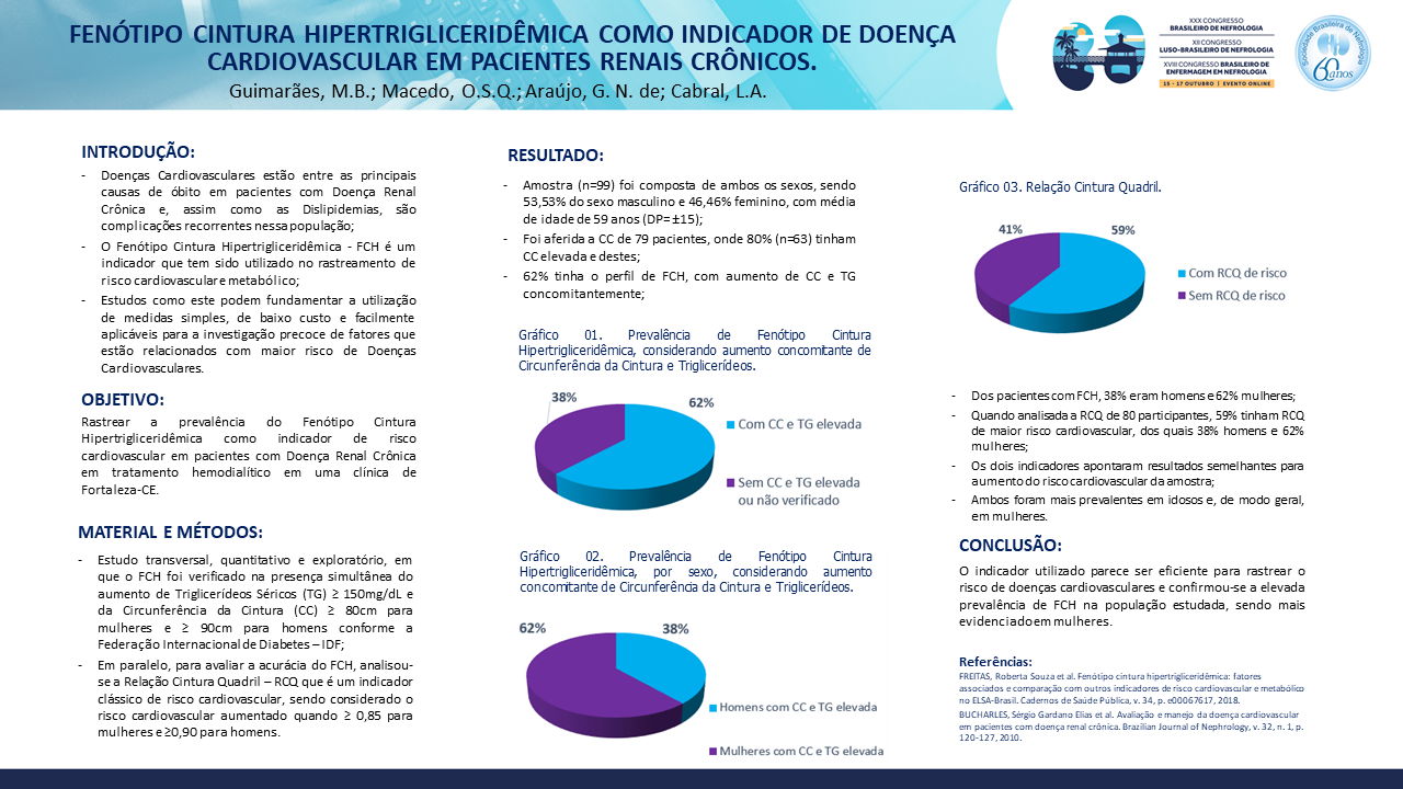 FENÓTIPO CINTURA HIPERTRIGLICERIDÊMICA COMO INDICADOR DE DOENÇA CARDIOVASCULAR EM PACIENTES RENAIS CRÔNICOS.