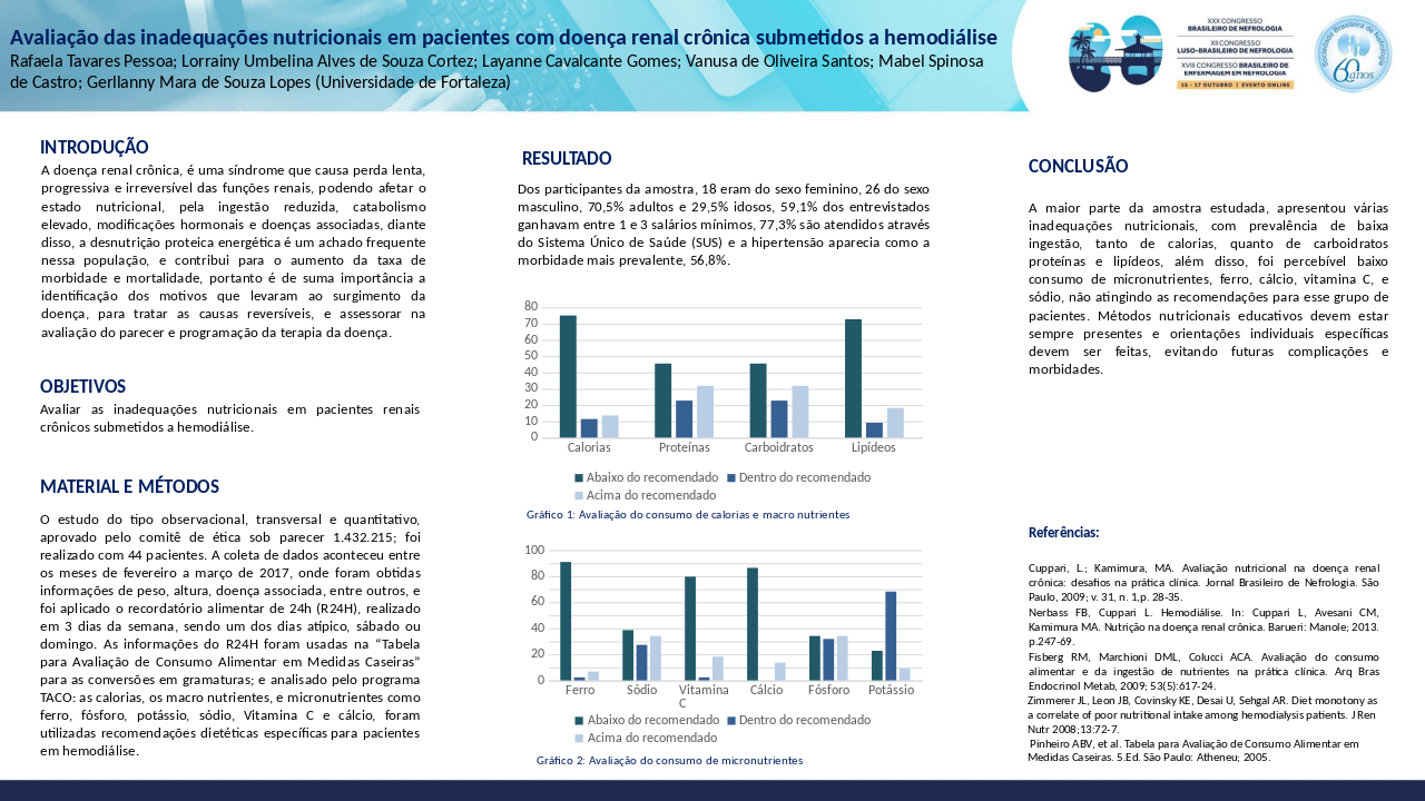 AVALIAÇÃO DAS INADEQUAÇÕES NUTRICIONAIS EM PACIENTES COM DOENÇA RENAL CRÔNICA SUBMETIDOS A HEMODIÁLISE