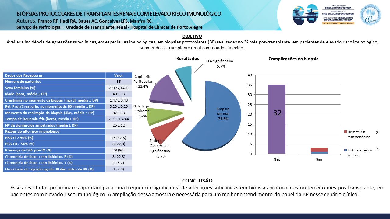 BIÓSPIAS PROTOCOLARES DE TRANSPLANTES RENAIS COM ELEVADO RISCO IMUNOLÓGICO