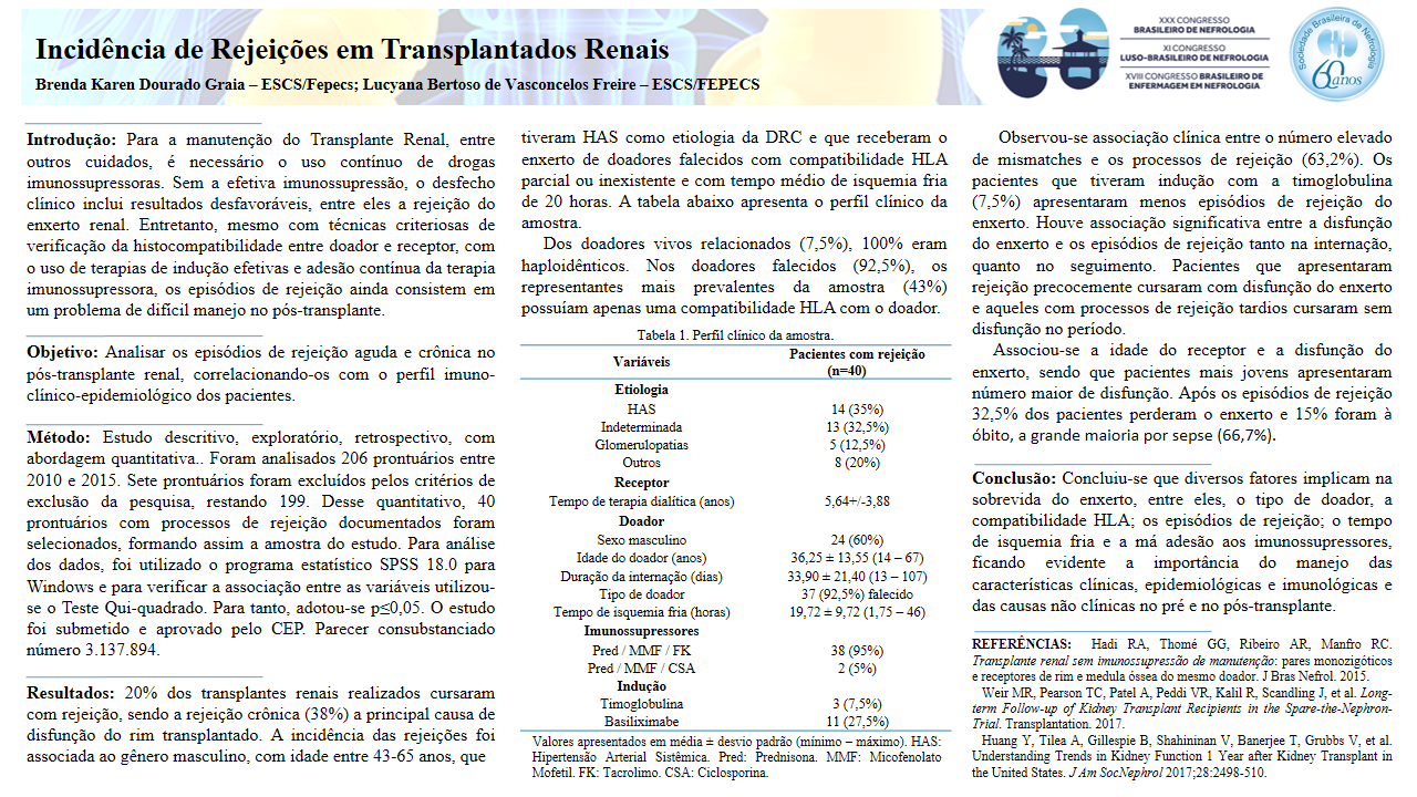 INCIDÊNCIA DE REJEIÇÕES EM TRANSPLANTADOS RENAIS