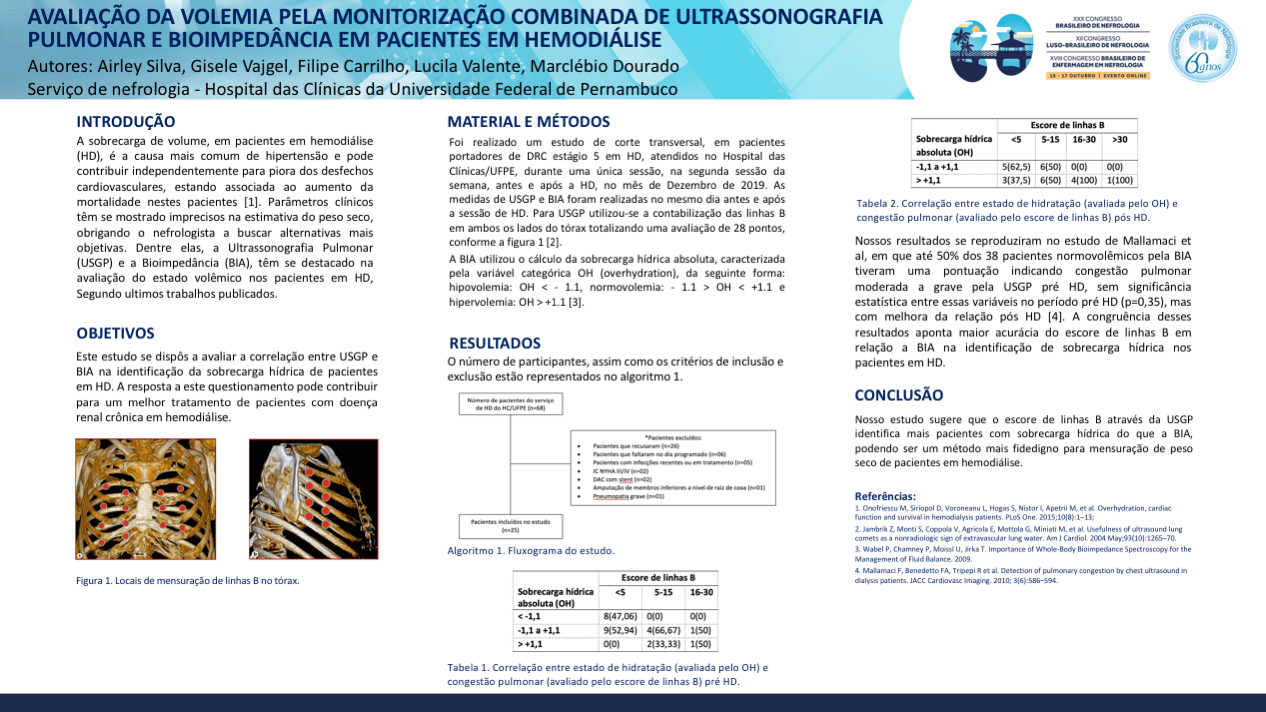 AVALIAÇÃO DA VOLEMIA PELA MONITORIZAÇÃO COMBINADA DE ULTRASSONOGRAFIA PULMONAR E BIOIMPEDÂNCIA EM PACIENTES EM HEMODIÁLISE