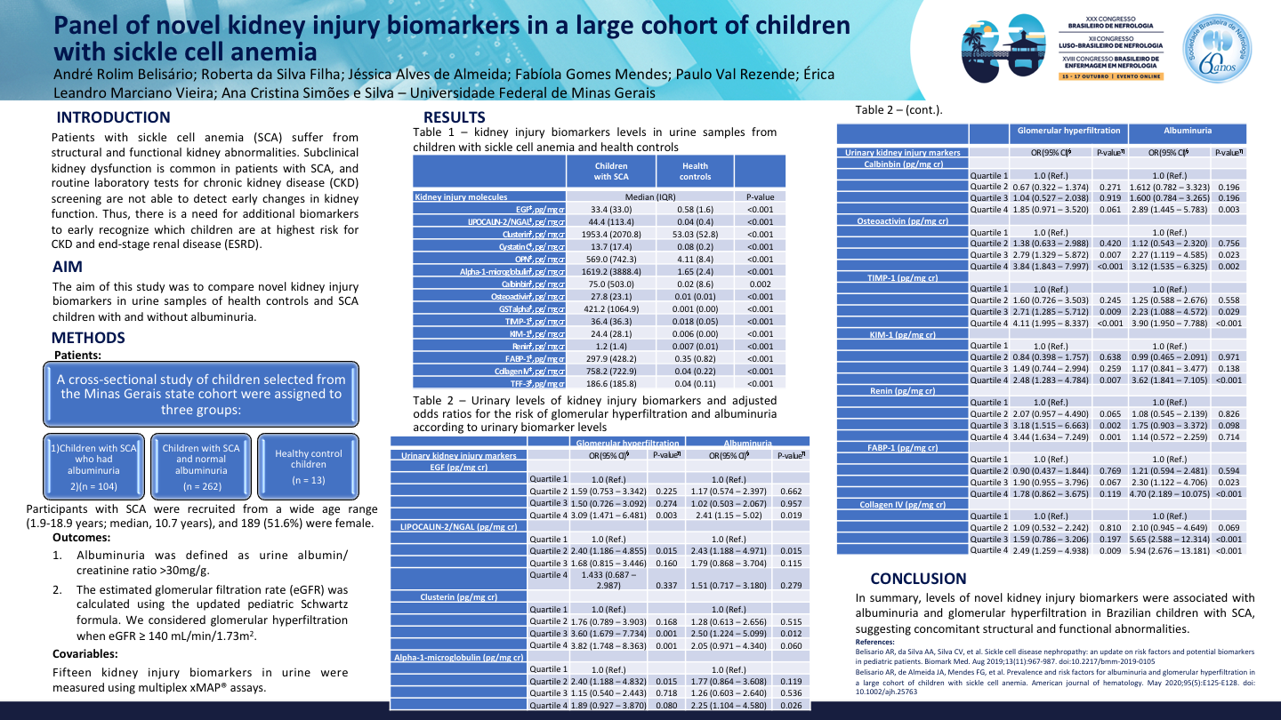 PROFILE OF NOVEL KIDNEY INJURY BIOMARKERS IN A LARGE COHORT OF CHILDREN WITH SICKLE CELL ANEMIA