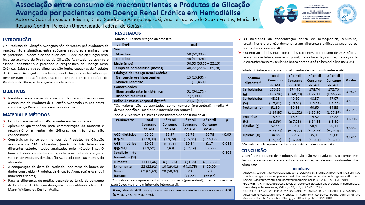 ASSOCIAÇÃO ENTRE CONSUMO DE MACRONUTRIENTES E PRODUTOS DE GLICAÇÃO AVANÇADA POR PACIENTES COM DOENÇA RENAL CRÔNICA EM HEMODIÁLISE