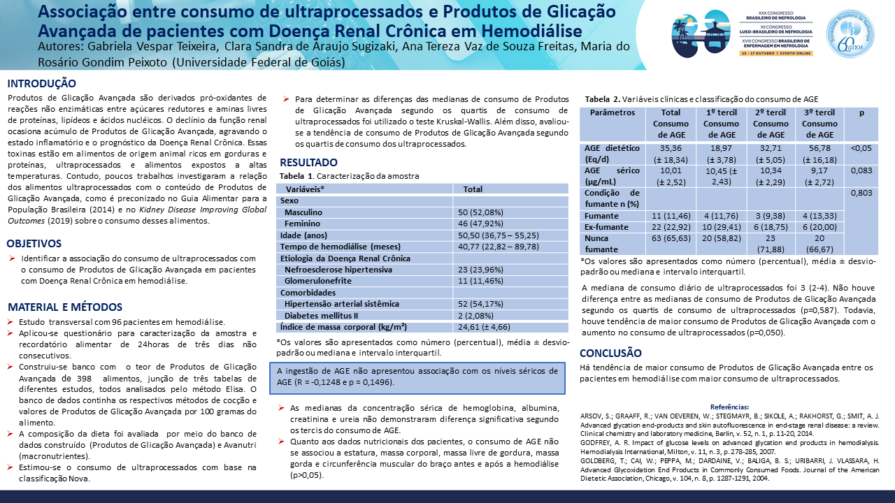 ASSOCIAÇÃO ENTRE CONSUMO DE ULTRAPROCESSADOS E PRODUTOS DE GLICAÇÃO AVANÇADA POR PACIENTES COM DOENÇA RENAL CRÔNICA EM HEMODIÁLISE