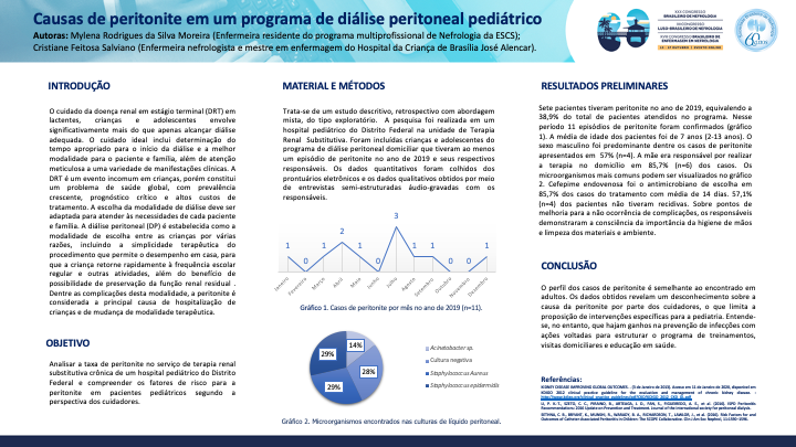 CAUSAS DE PERITONITE EM UM PROGRAMA DE DIÁLISE PERITONEAL PEDIÁTRICO