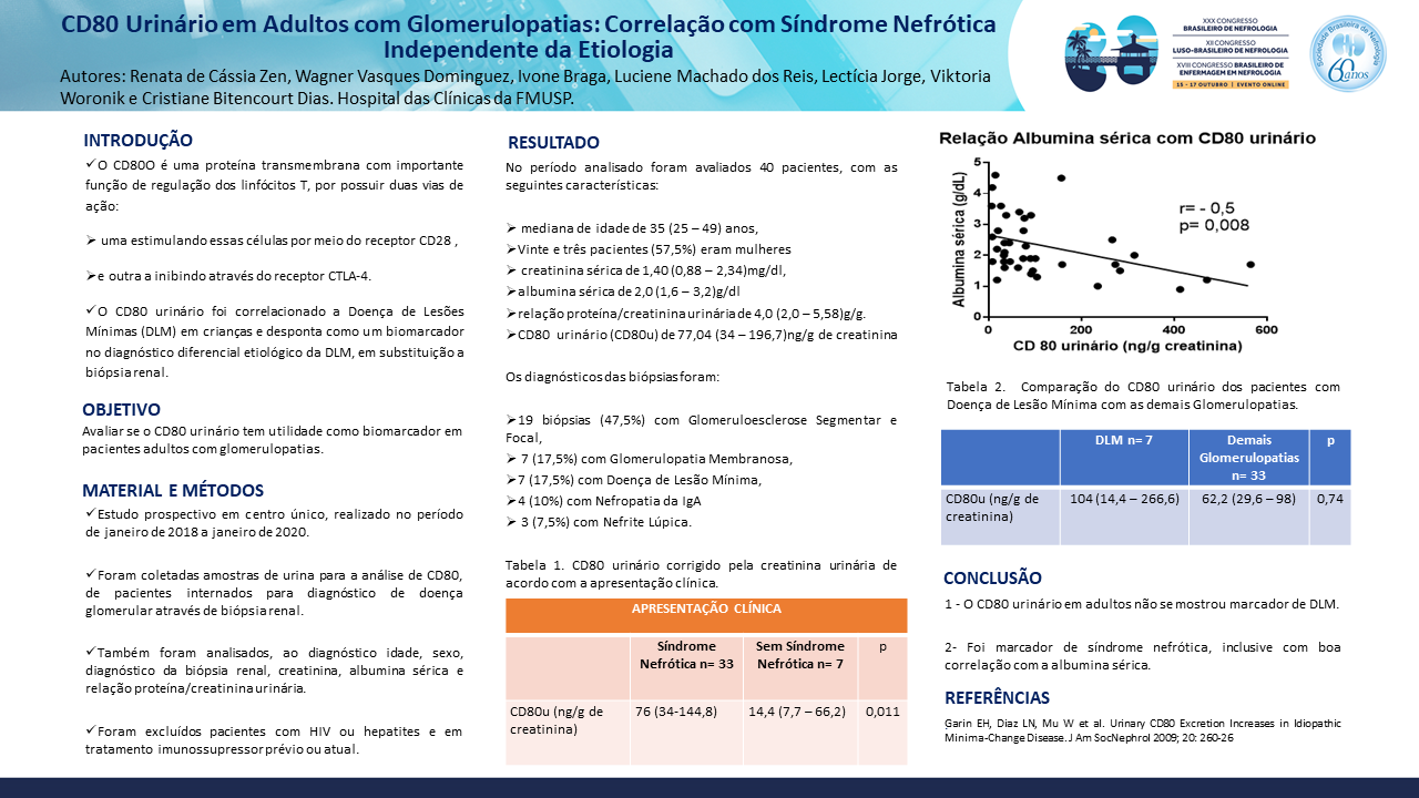 CD80 URINÁRIO EM ADULTOS COM GLOMERULOPATIAS: CORRELAÇÃO COM SÍNDROME NEFRÓTICA INDEPENDENTE DA ETIOLOGIA.