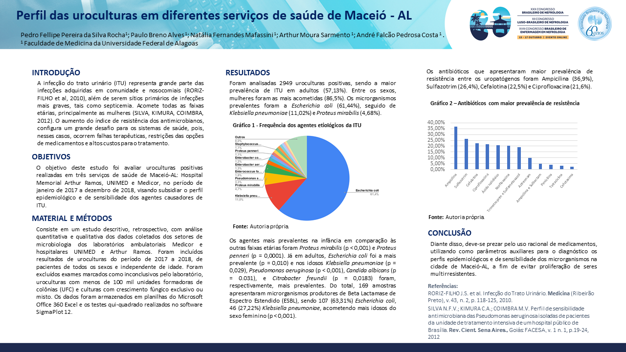 PERFIL DAS UROCULTURAS EM DIFERENTES SERVIÇOS DE SAÚDE DE MACEIÓ - AL