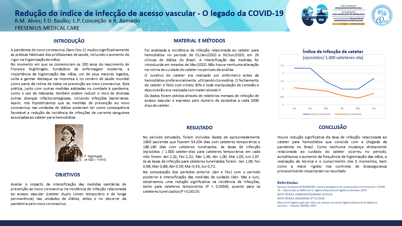 REDUÇÃO DO ÍNDICE DE INFECÇÃO DE ACESSO VASCULAR – O LEGADO DA COVID-19