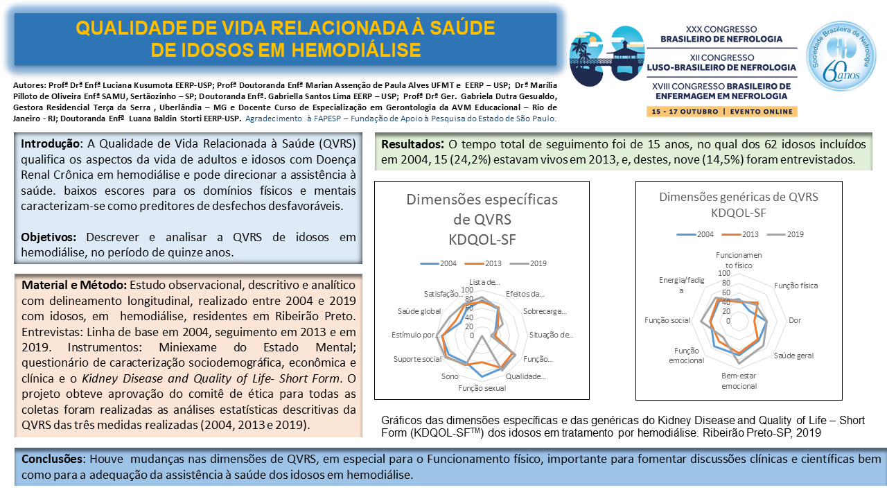 QUALIDADE DE VIDA RELACIONADA À SAÚDE DE IDOSOS EM HEMODIÁLISE