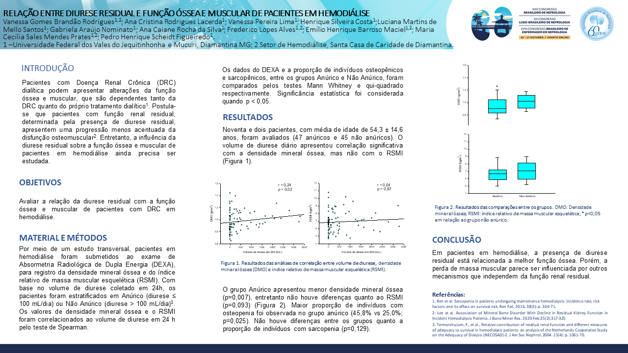 RELAÇÃO ENTRE DIURESE RESIDUAL E FUNÇÃO ÓSSEA E MUSCULAR DE PACIENTES EM HEMODIÁLISE