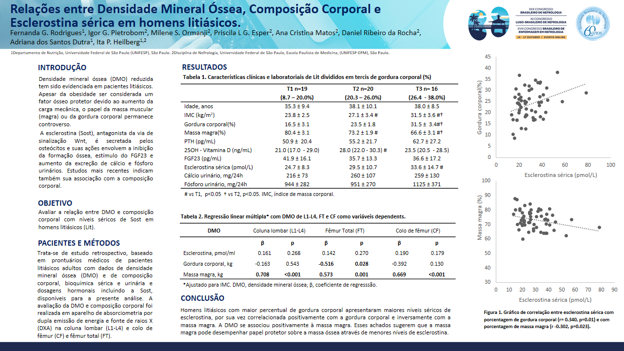 RELAÇÕES ENTRE DENSIDADE MINERAL ÓSSEA, COMPOSIÇÃO CORPORAL E ESCLEROSTINA SÉRICA EM HOMENS LITIÁSICOS.