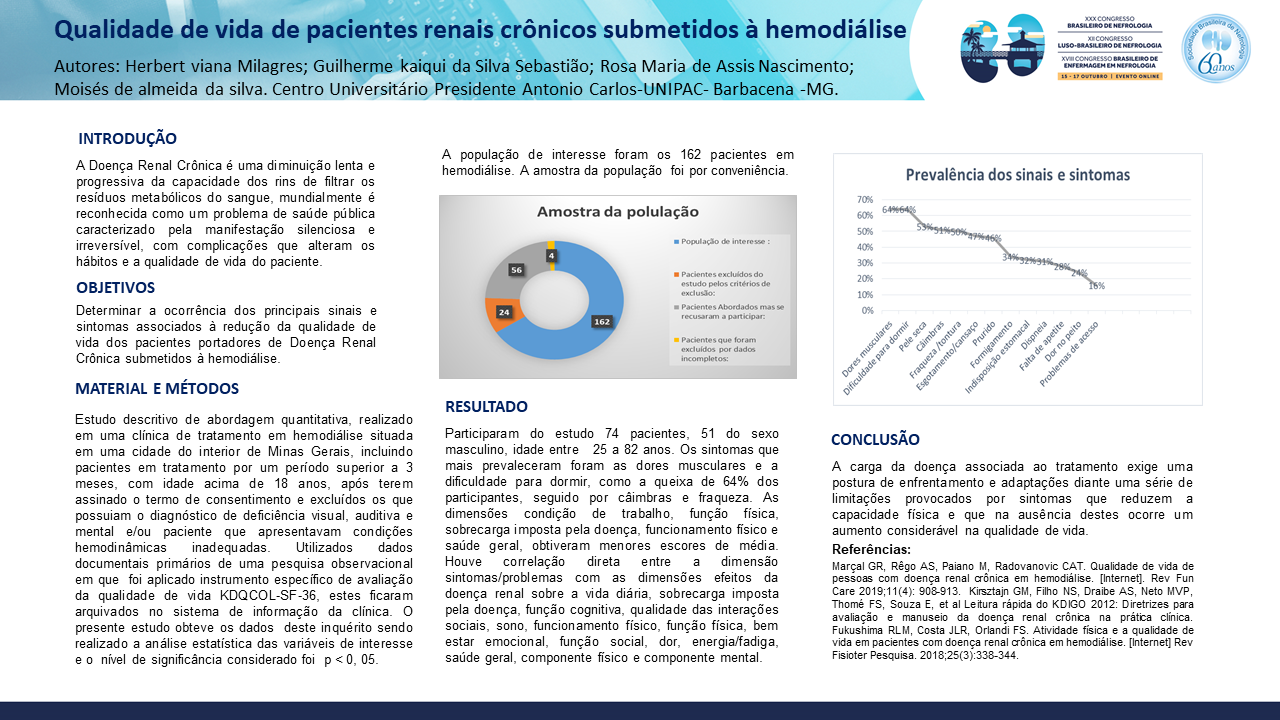 QUALIDADE DE VIDA DE PACIENTES RENAIS CRÔNICOS SUBMETIDOS À HEMODIÁLISE