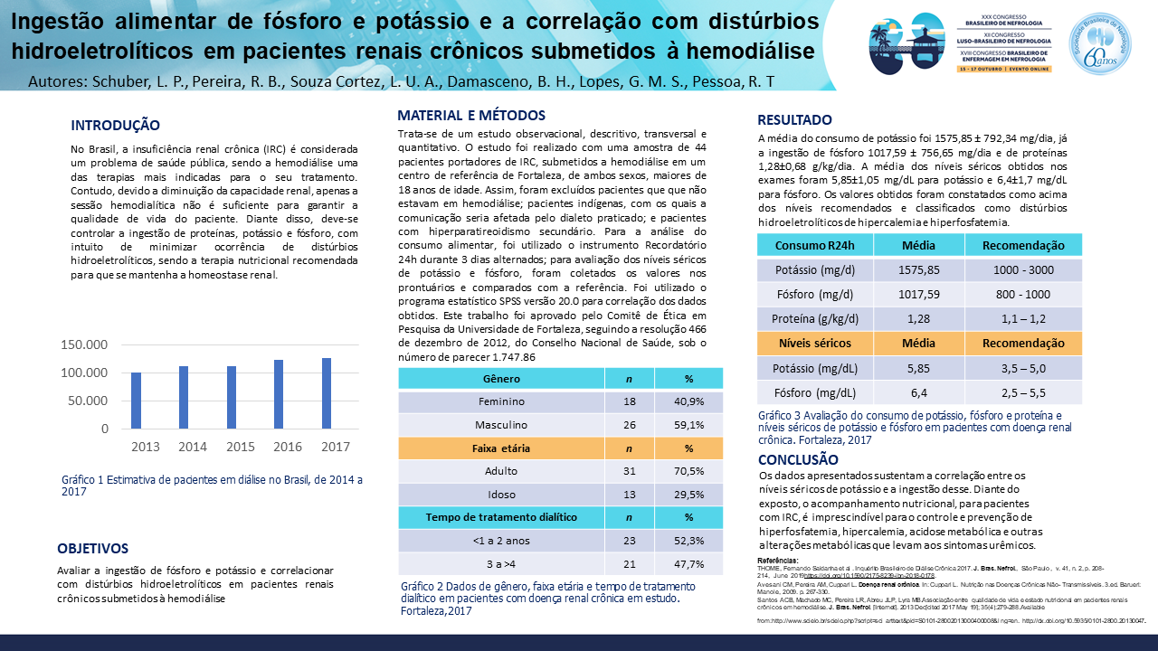 INGESTÃO ALIMENTAR DE FÓSFORO E POTÁSSIO E A CORRELAÇÃO COM DISTÚRBIOS HIDROELETROLÍTICOS EM PACIENTES RENAIS CRÔNICOS SUBMETIDOS À HEMODIÁLISE