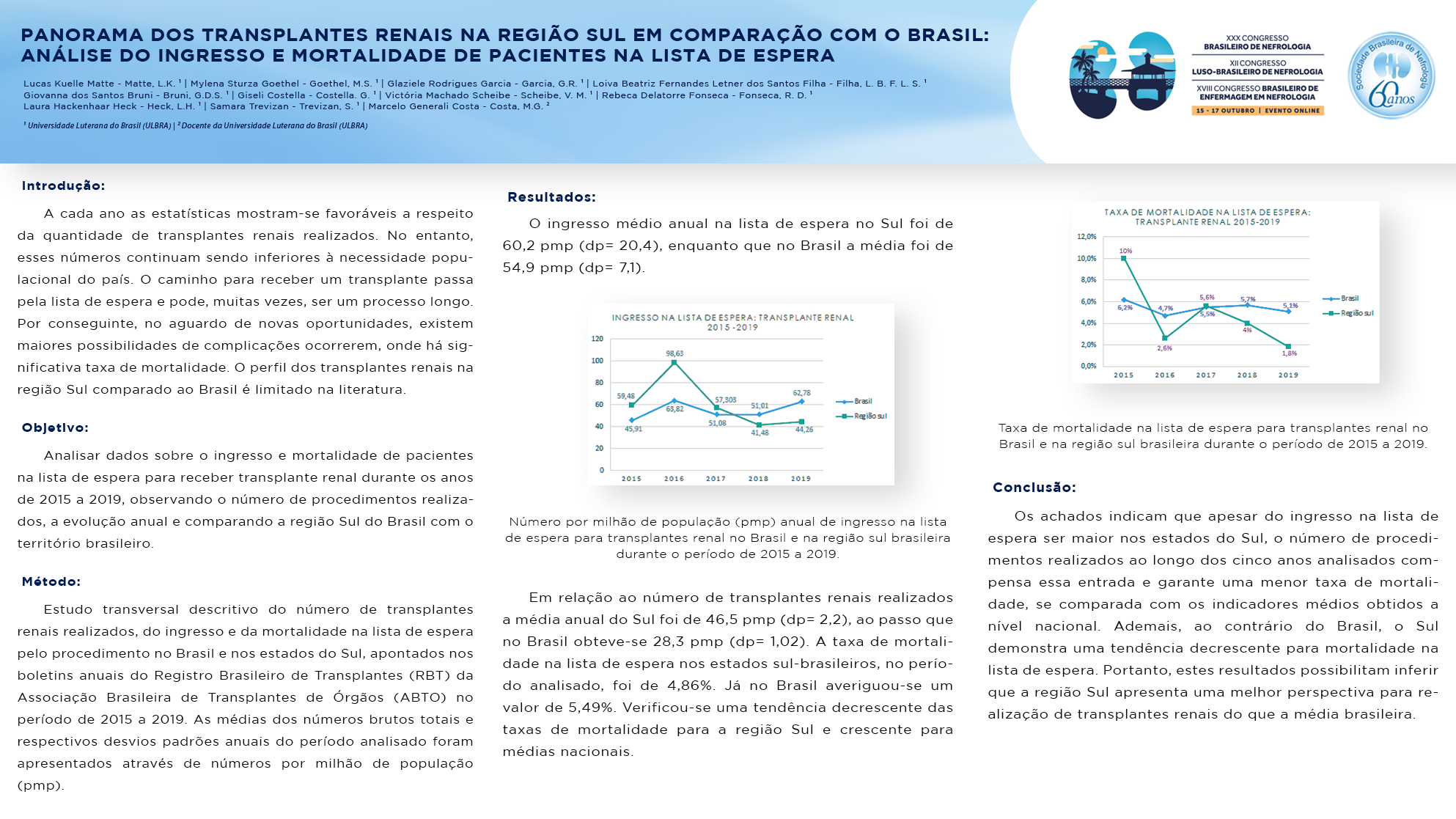 PANORAMA DOS TRANSPLANTES RENAIS NA REGIÃO SUL EM COMPARAÇÃO COM O BRASIL: ANÁLISE DO INGRESSO E DA MORTALIDADE DE PACIENTES NA LISTA DE ESPERA