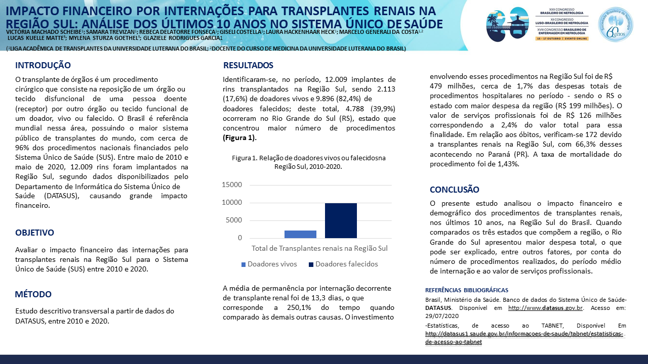 IMPACTO FINANCEIRO POR INTERNAÇÕES PARA TRANSPLANTES RENAIS NA REGIÃO SUL DO BRASIL: ANÁLISE DOS ÚLTIMOS 10 ANOS NO SISTEMA ÚNICO DE SAÚDE