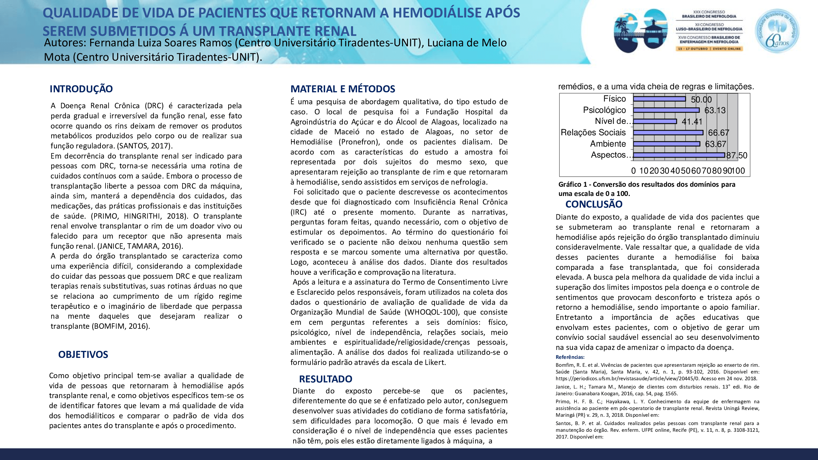 QUALIDADE DE VIDA DE PACIENTES QUE RETORNAM A HEMODIÁLISE APÓS SEREM SUBMETIDOS Á UM TRANSPLANTE RENAL