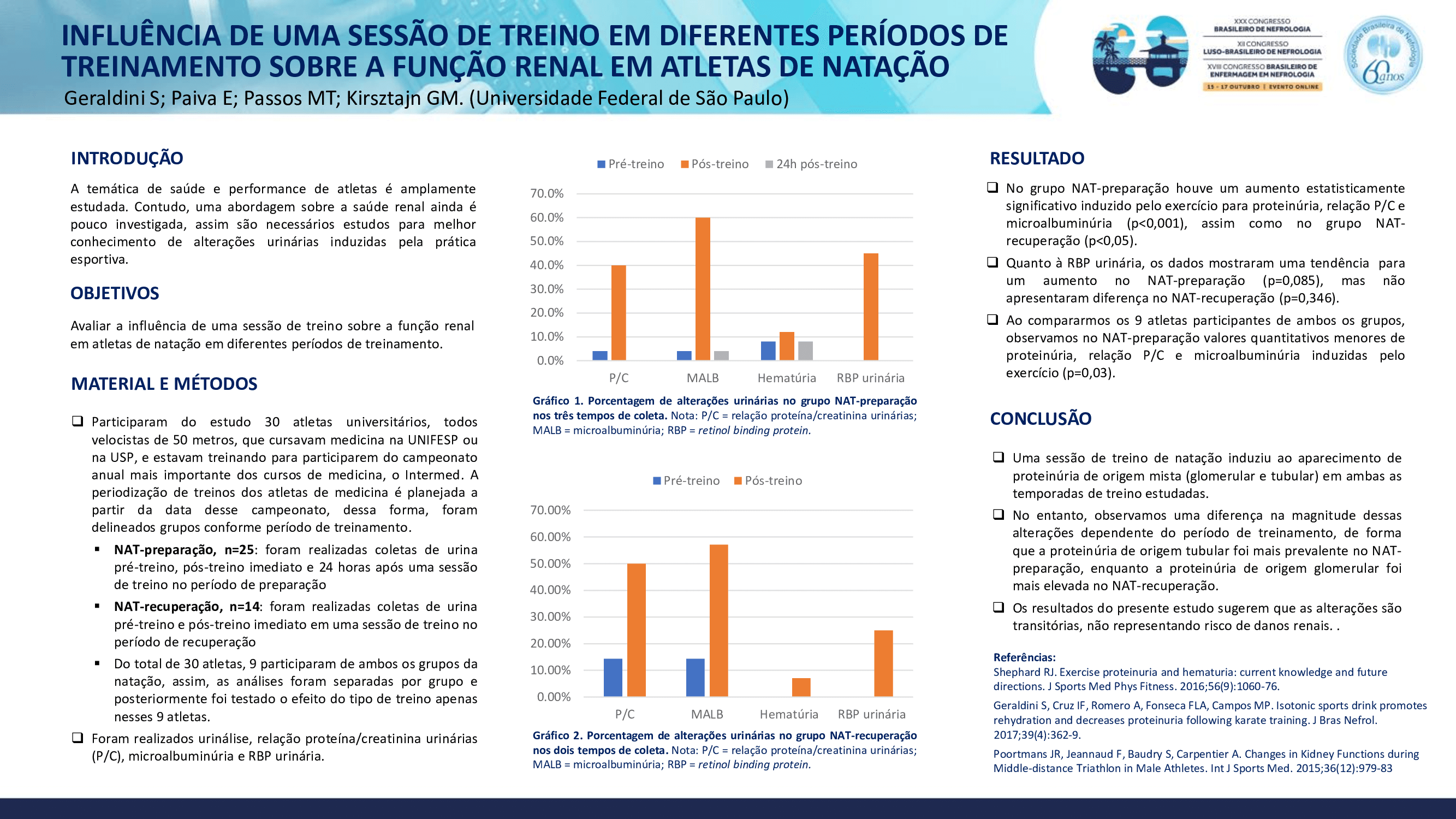 INFLUÊNCIA DE UMA SESSÃO DE TREINO EM DIFERENTES PERÍODOS DE TREINAMENTO SOBRE A FUNÇÃO RENAL EM ATLETAS DE NATAÇÃO