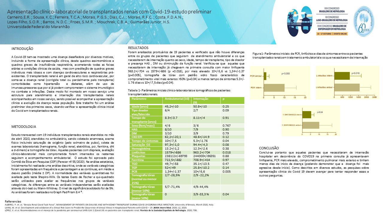 APRESENTAÇÃO CLÍNICO-LABORATORIAL DE TRANSPLANTADOS RENAIS COM COVID-19-ESTUDO PRELIMINAR