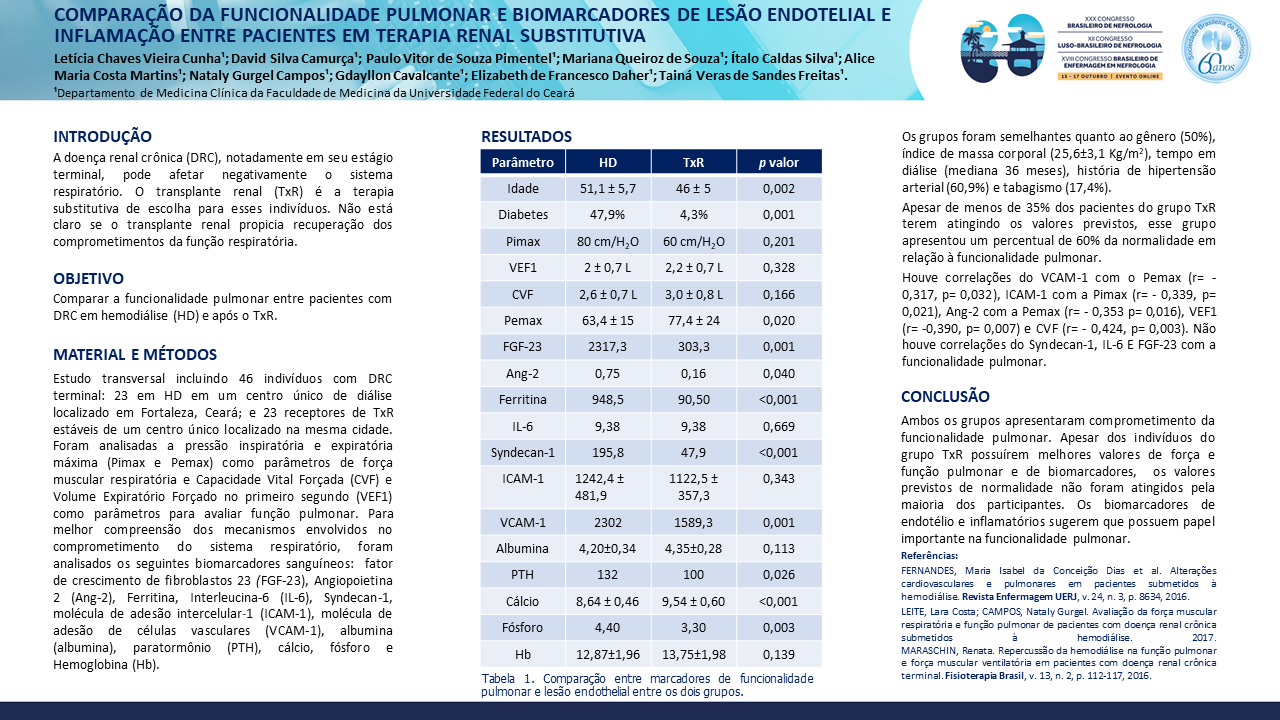 COMPARAÇÃO DA FUNCIONALIDADE PULMONAR E BIOMARCADORES DE LESÃO ENDOTELIAL E INFLAMAÇÃO ENTRE PACIENTES EM TERAPIA RENAL SUBSTITUTIVA