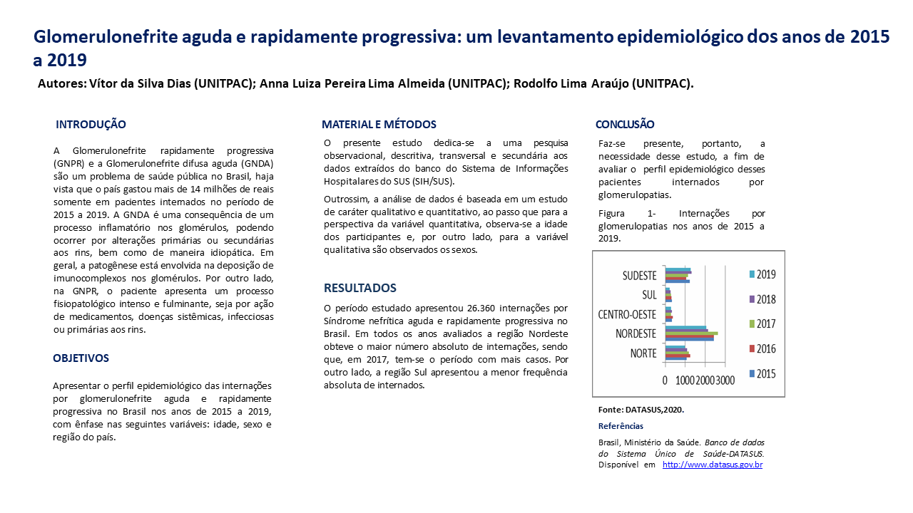 GLOMERULONEFRITE AGUDA E RAPIDAMENTE PROGRESSIVA: UM LEVANTAMENTO EPIDEMIOLÓGICO DOS ANOS DE 2015 A 2019.