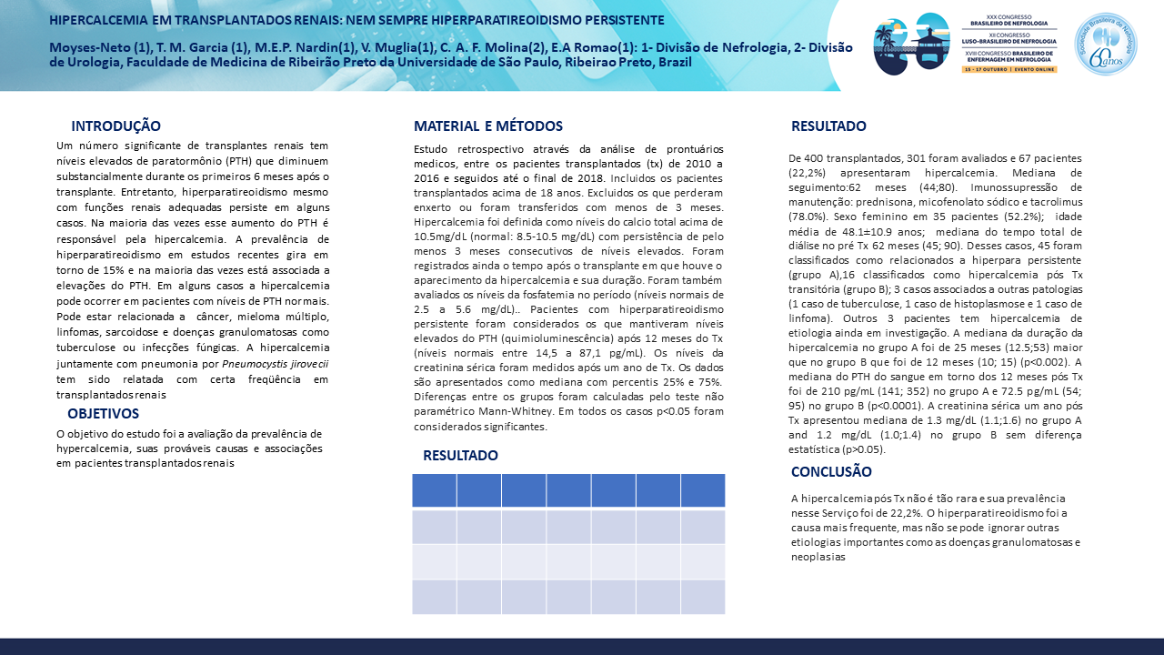 HIPERCALCEMIA EM TRANSPLANTADOS RENAIS: NEM SEMPRE HIPERPARATIREOIDISMO PERSISTENTE