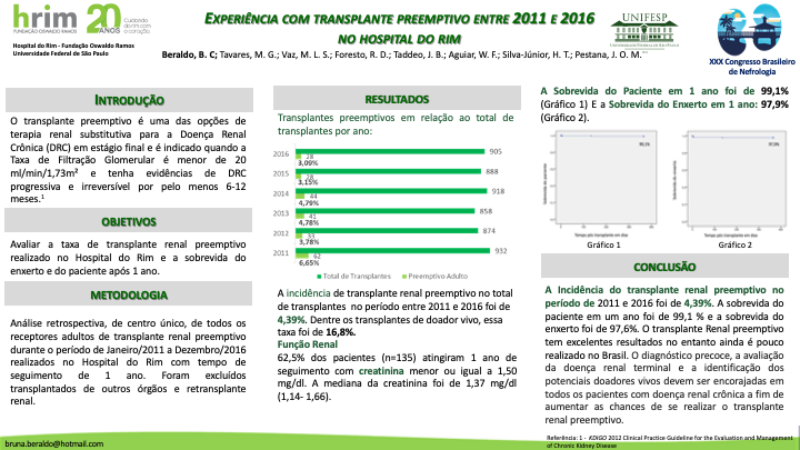 EXPERIÊNCIA COM TRANSPLANTE PREEMPTIVO ENTRE 2011 E 2016 NO HOSPITAL DO RIM